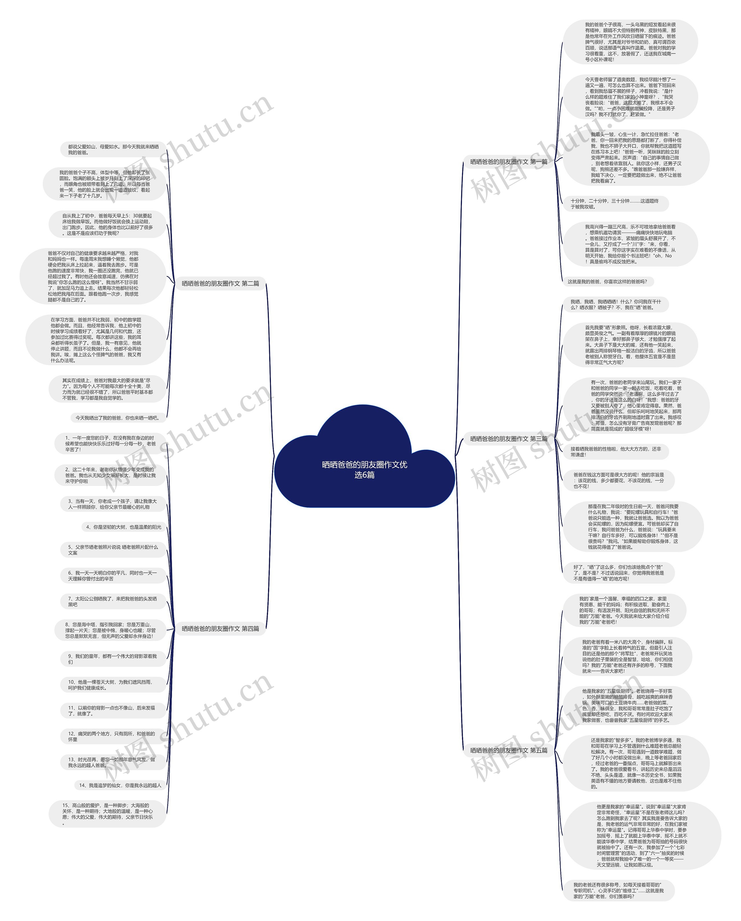 晒晒爸爸的朋友圈作文优选6篇思维导图