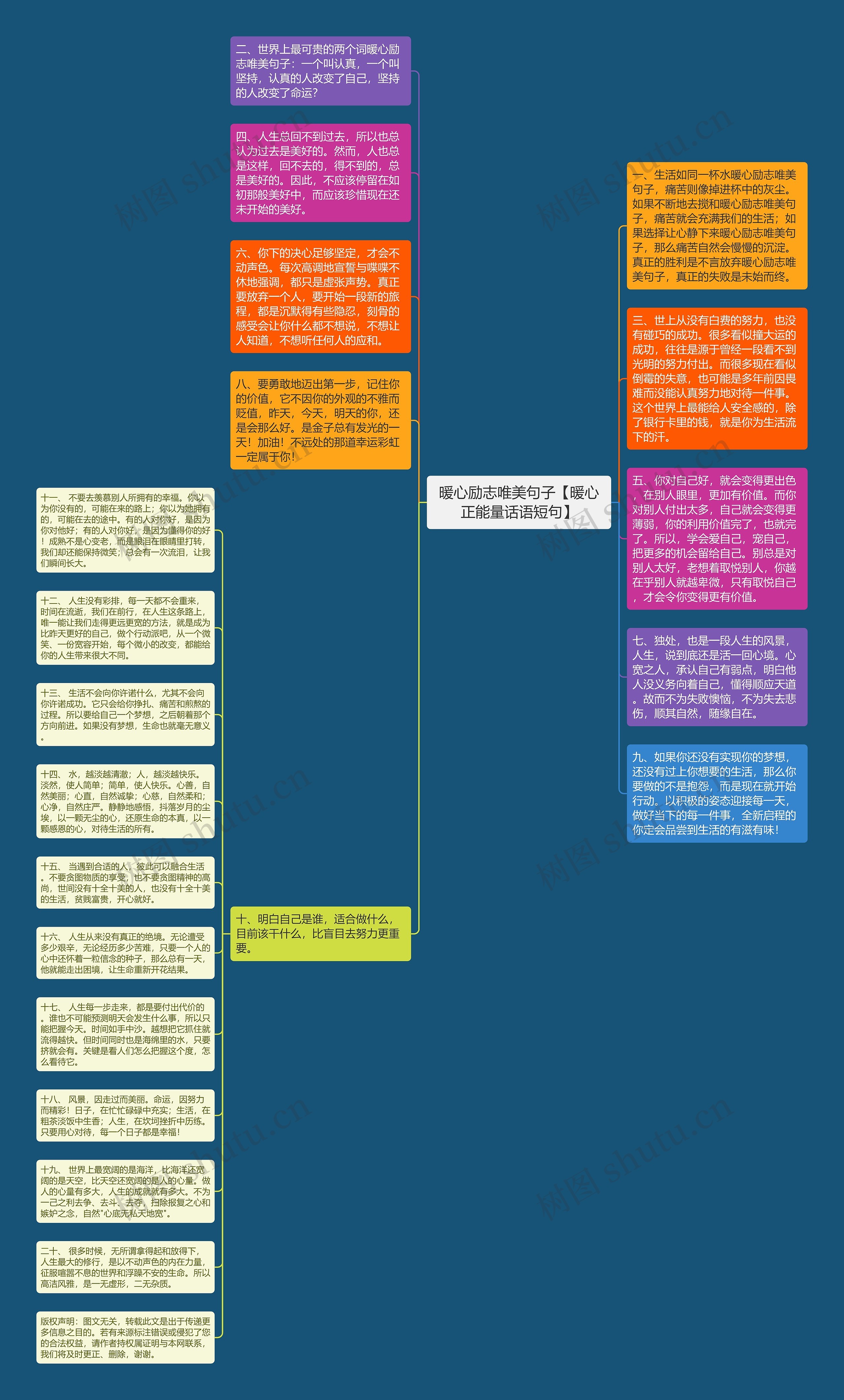 暖心励志唯美句子【暖心正能量话语短句】思维导图