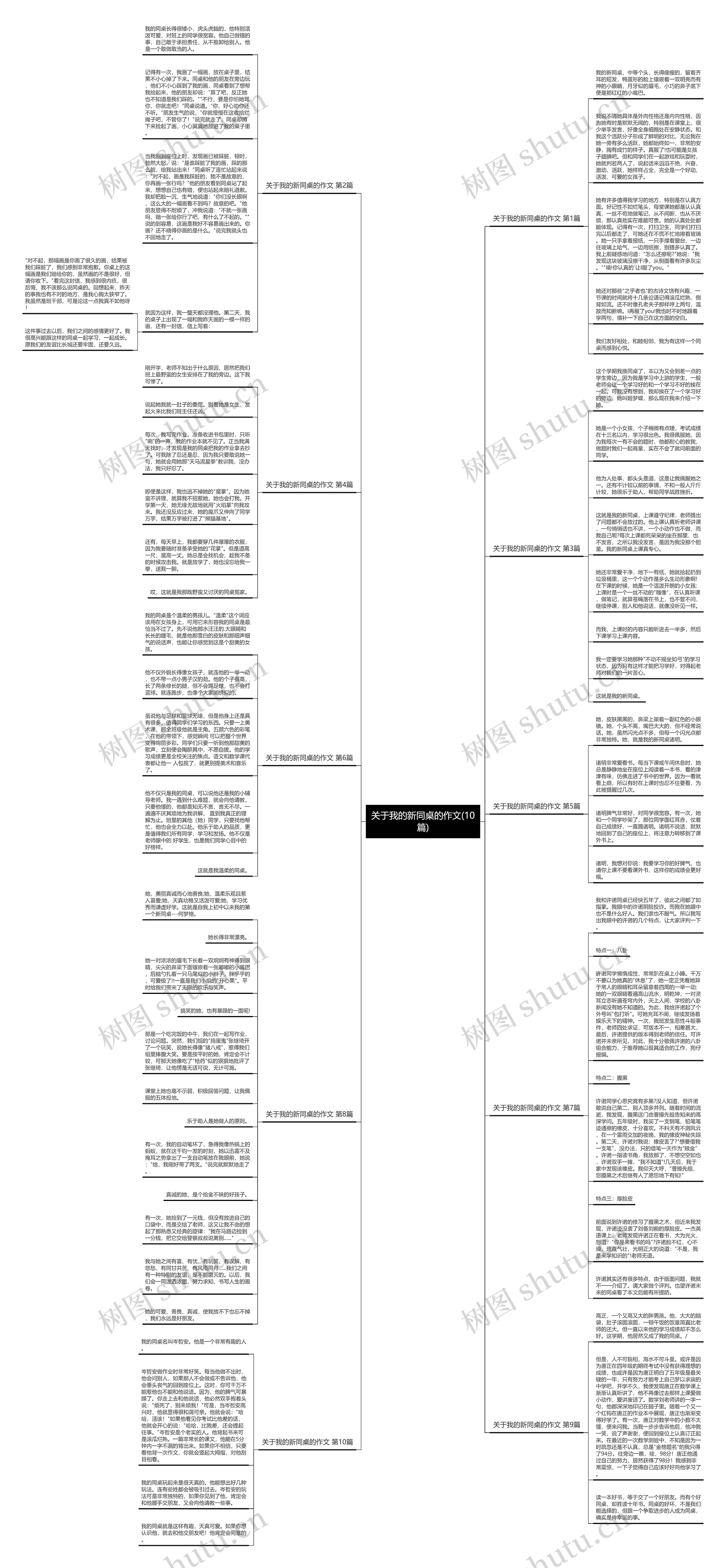 关于我的新同桌的作文(10篇)思维导图