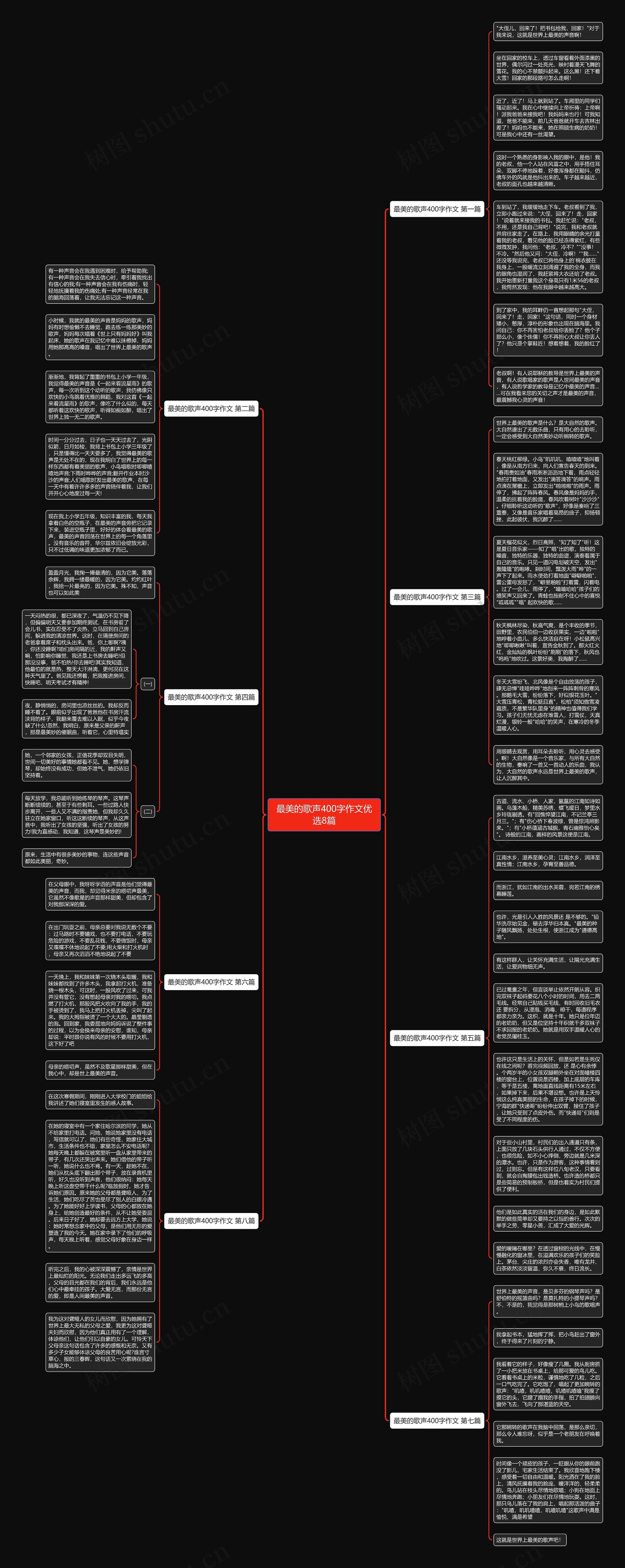 最美的歌声400字作文优选8篇思维导图