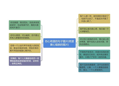 伤心绝望的句子图片(绝望撕心裂肺的图片)