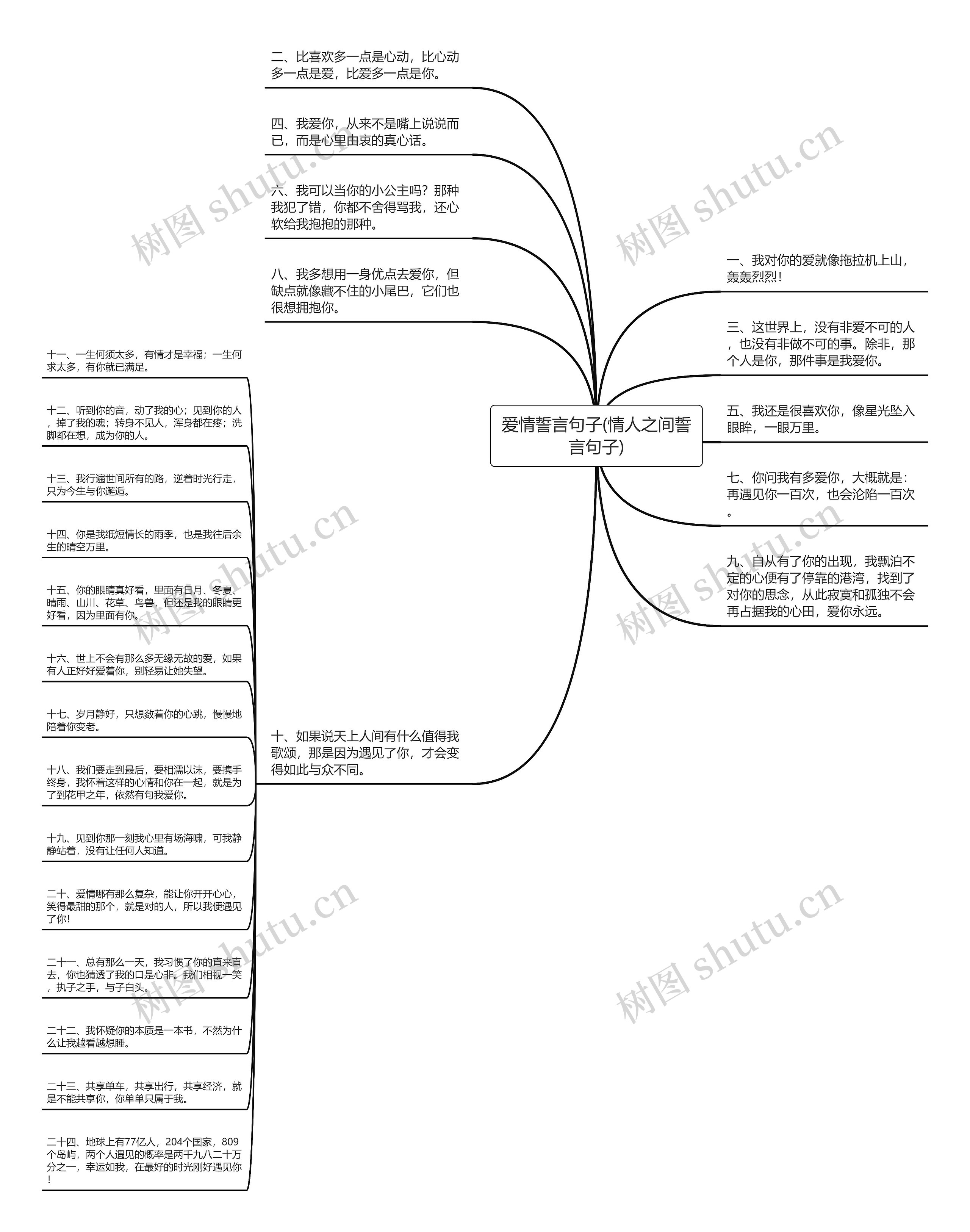 爱情誓言句子(情人之间誓言句子)思维导图