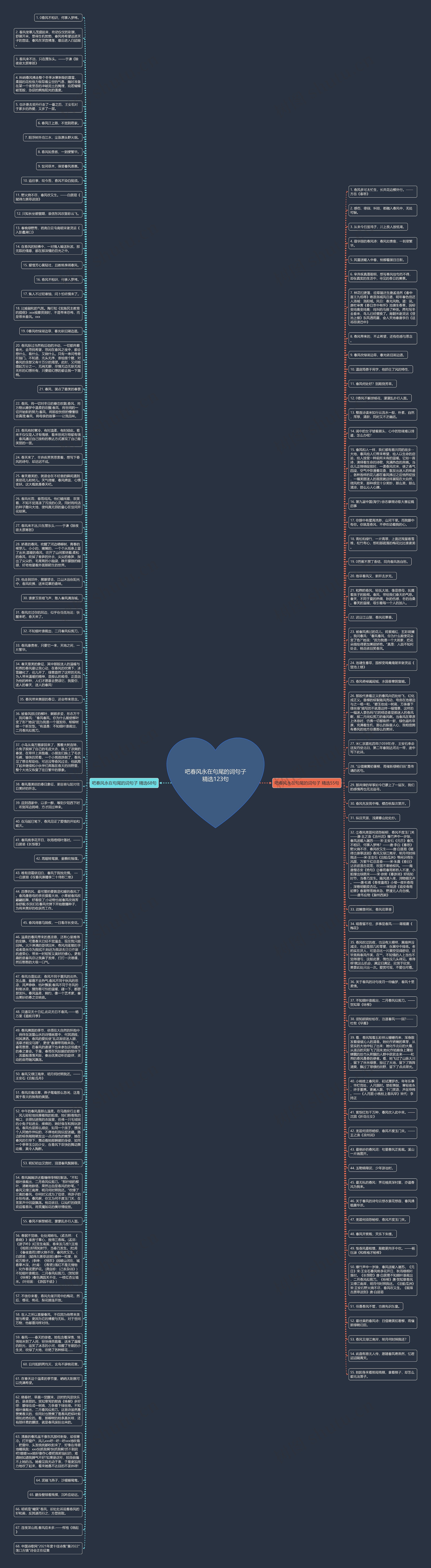 吧春风永在句尾的词句子精选123句思维导图