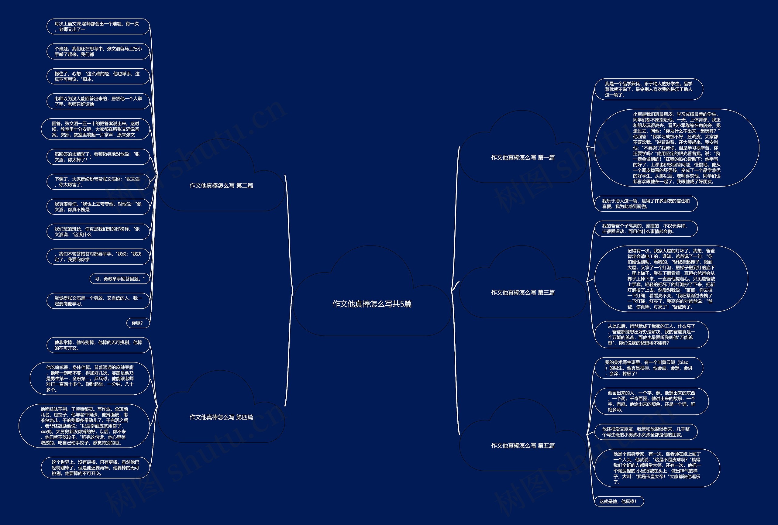 作文他真棒怎么写共5篇思维导图