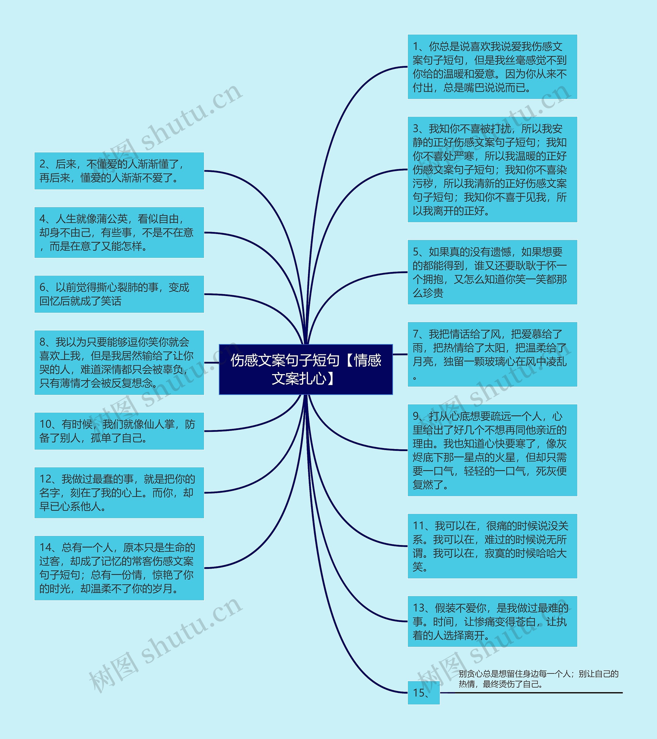 伤感文案句子短句【情感文案扎心】思维导图