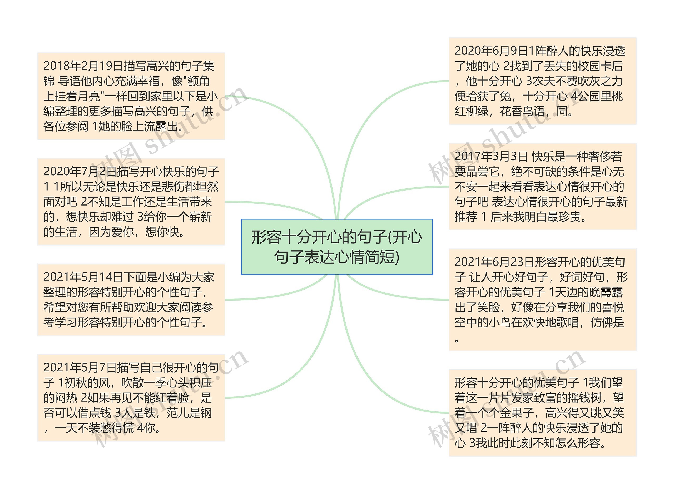 形容十分开心的句子(开心句子表达心情简短)