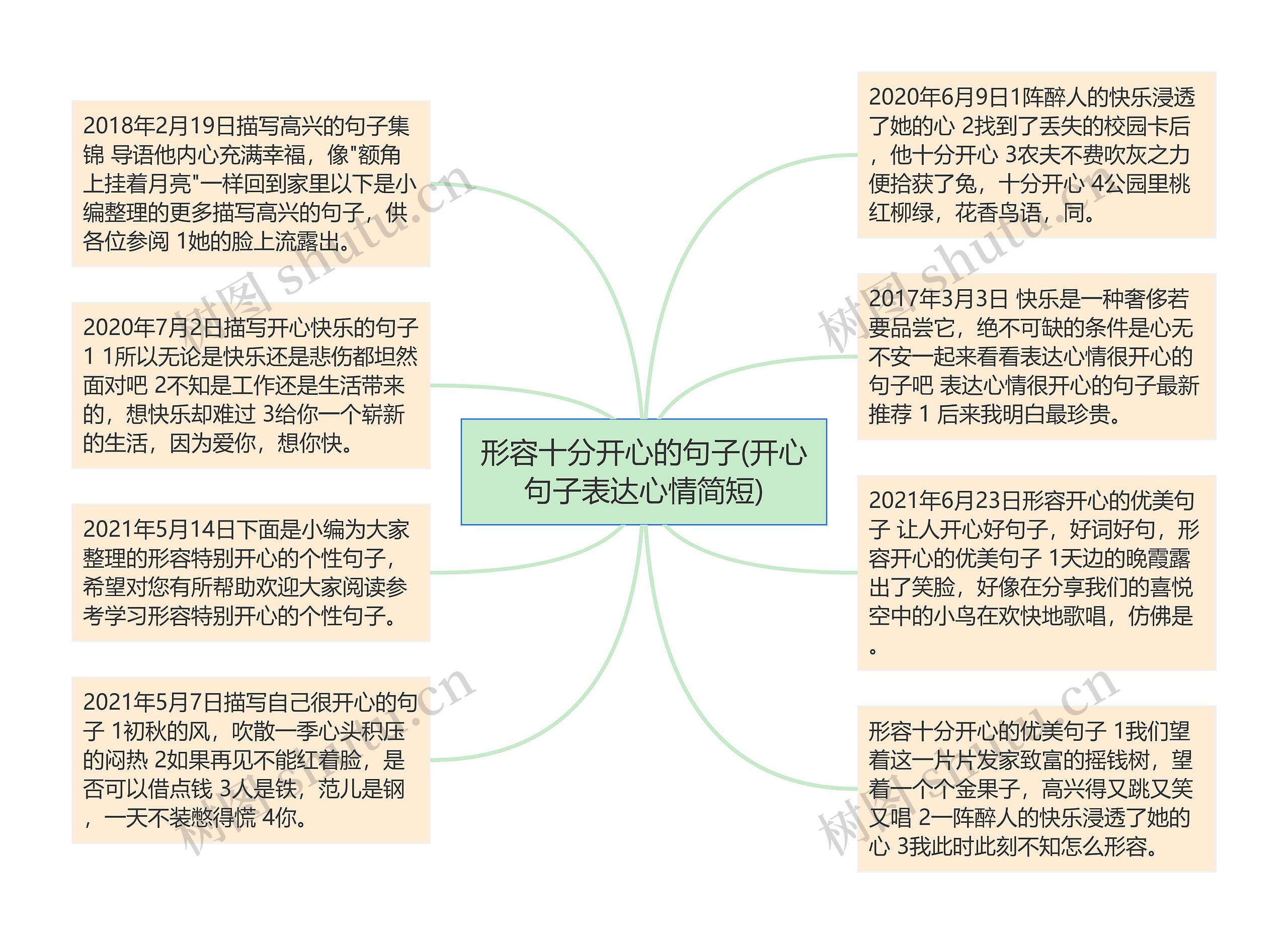 形容十分开心的句子(开心句子表达心情简短)