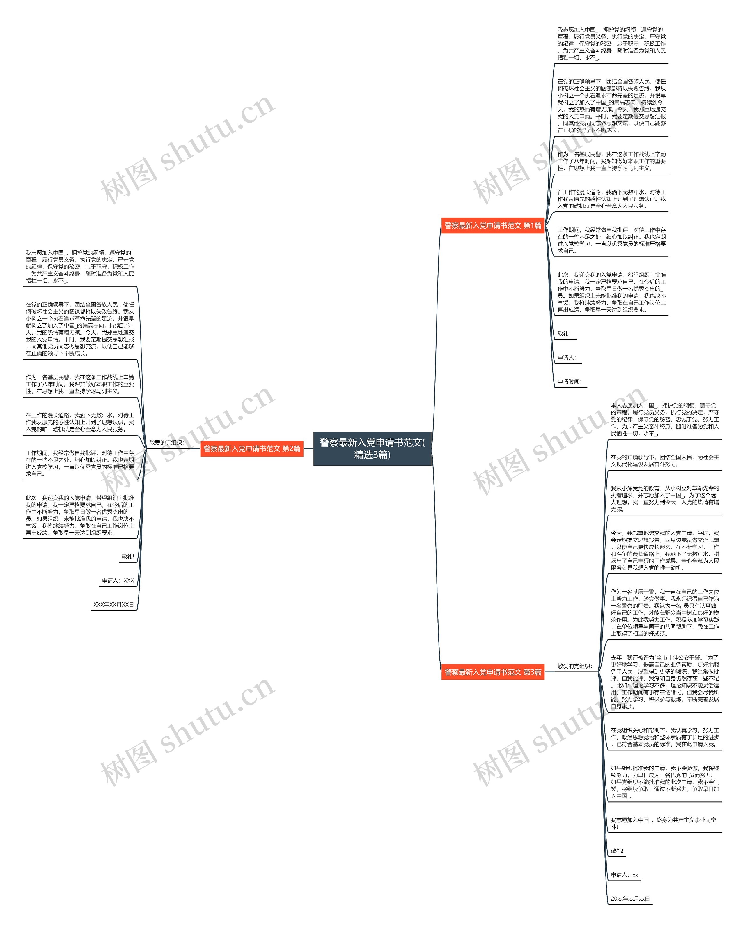 警察最新入党申请书范文(精选3篇)思维导图