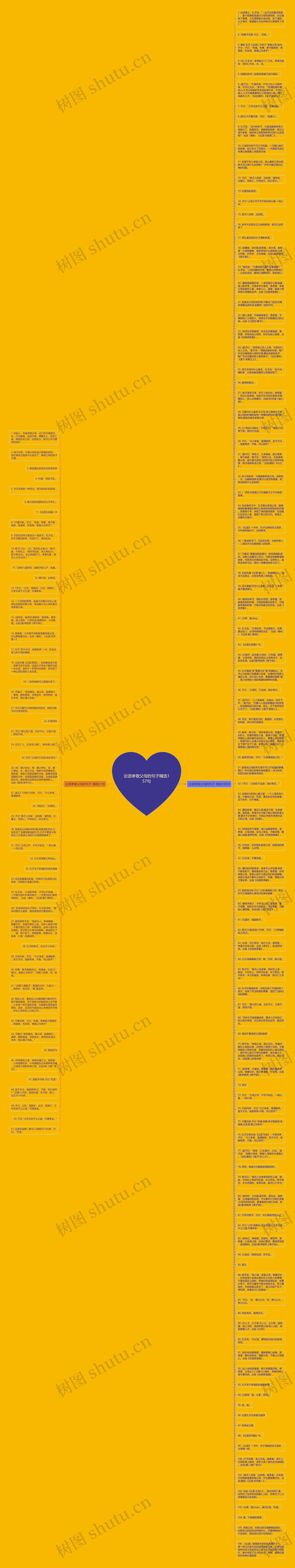 论语孝敬父母的句子精选157句思维导图高清图 论语孝敬父母的句子精选157句思维导图
