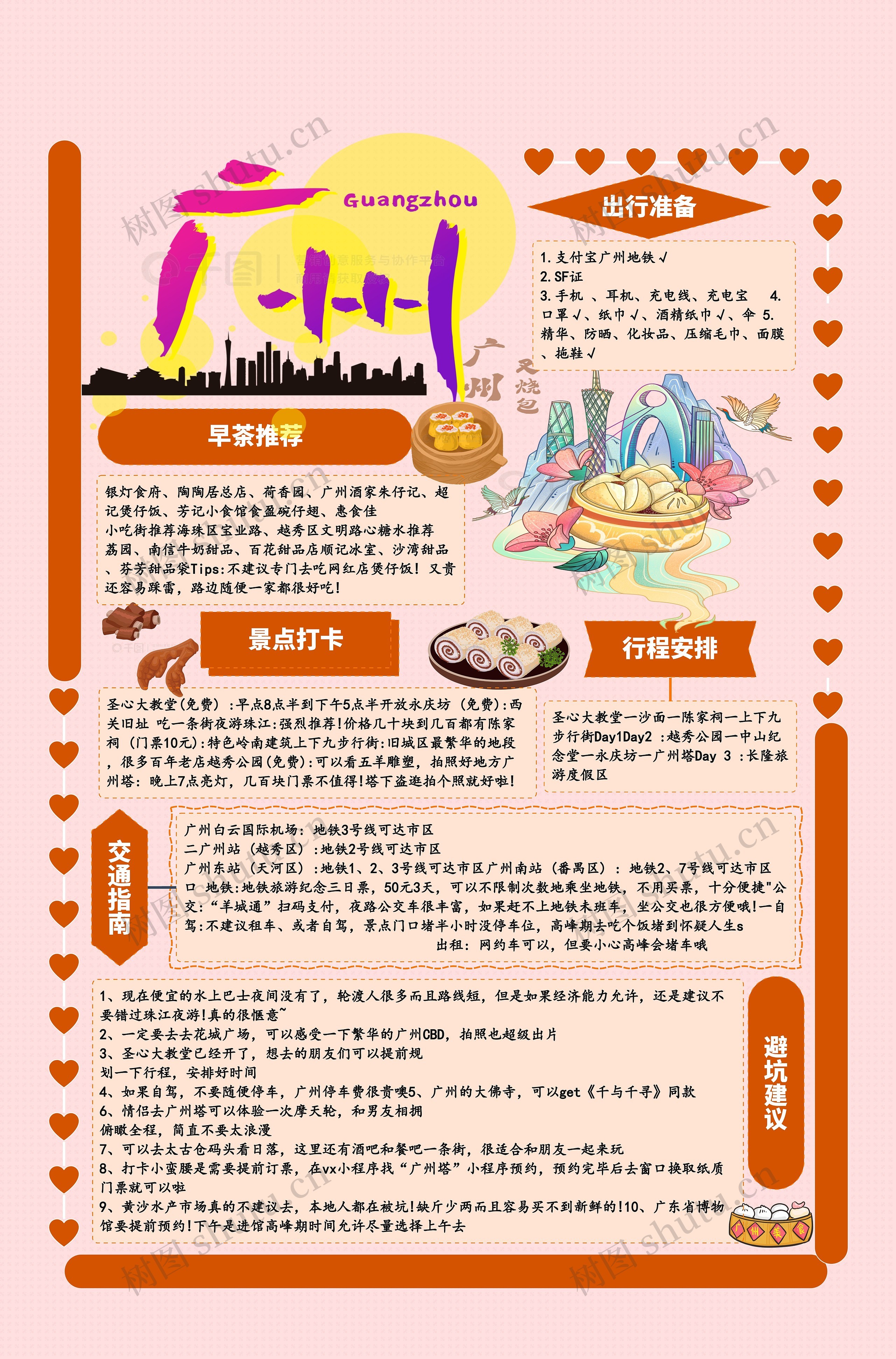 广州旅游思维导图