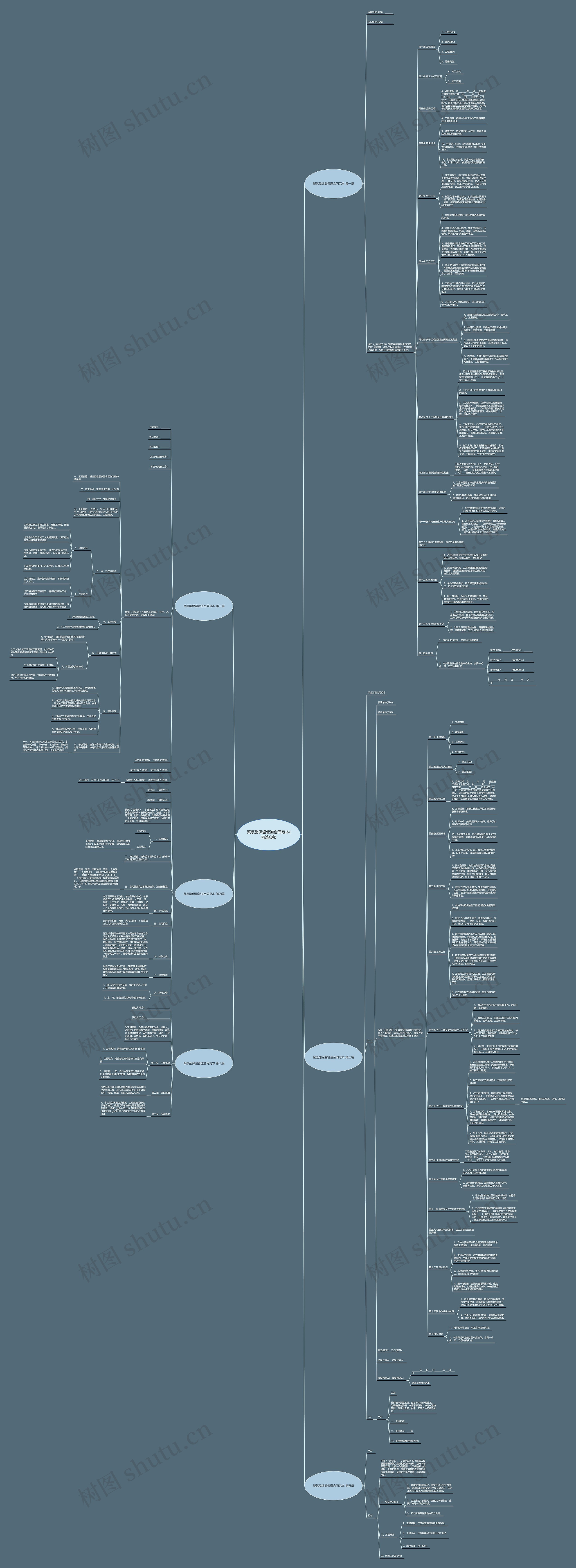 聚氨酯保温管道合同范本(精选6篇)思维导图