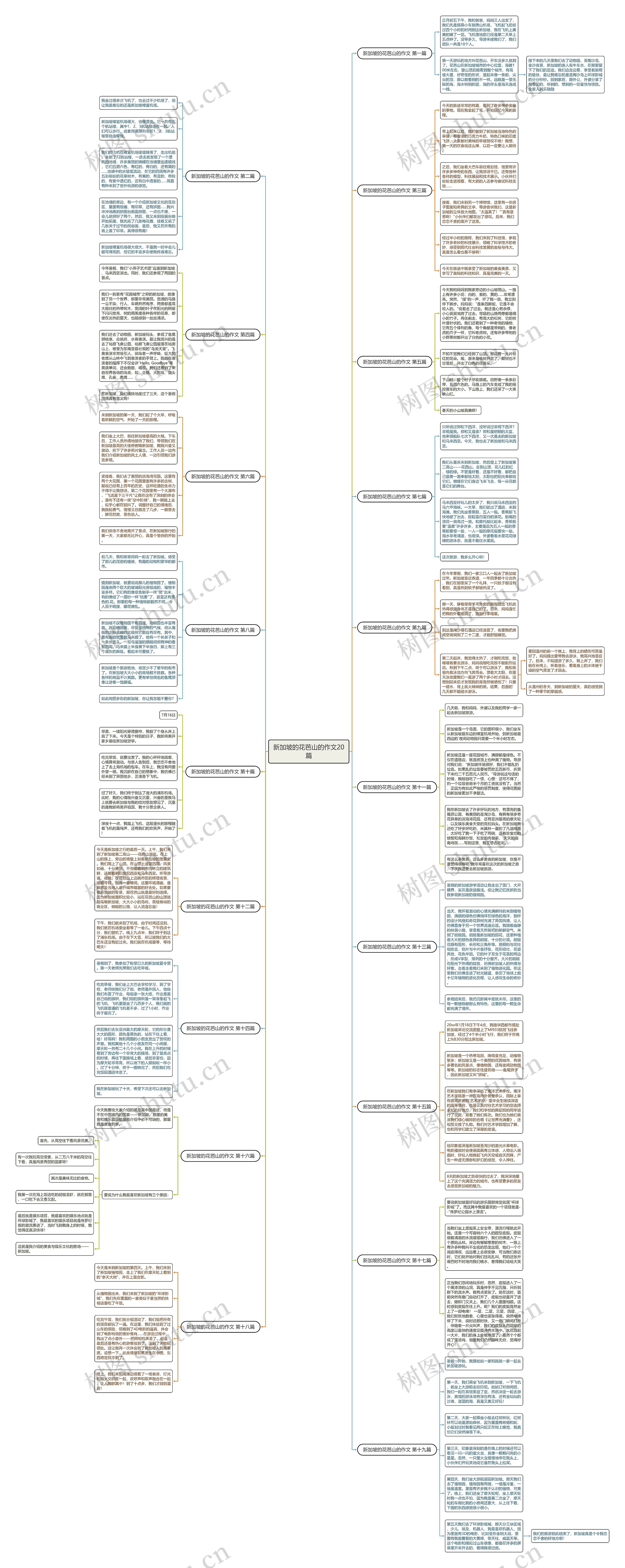 新加坡的花芭山的作文20篇思维导图