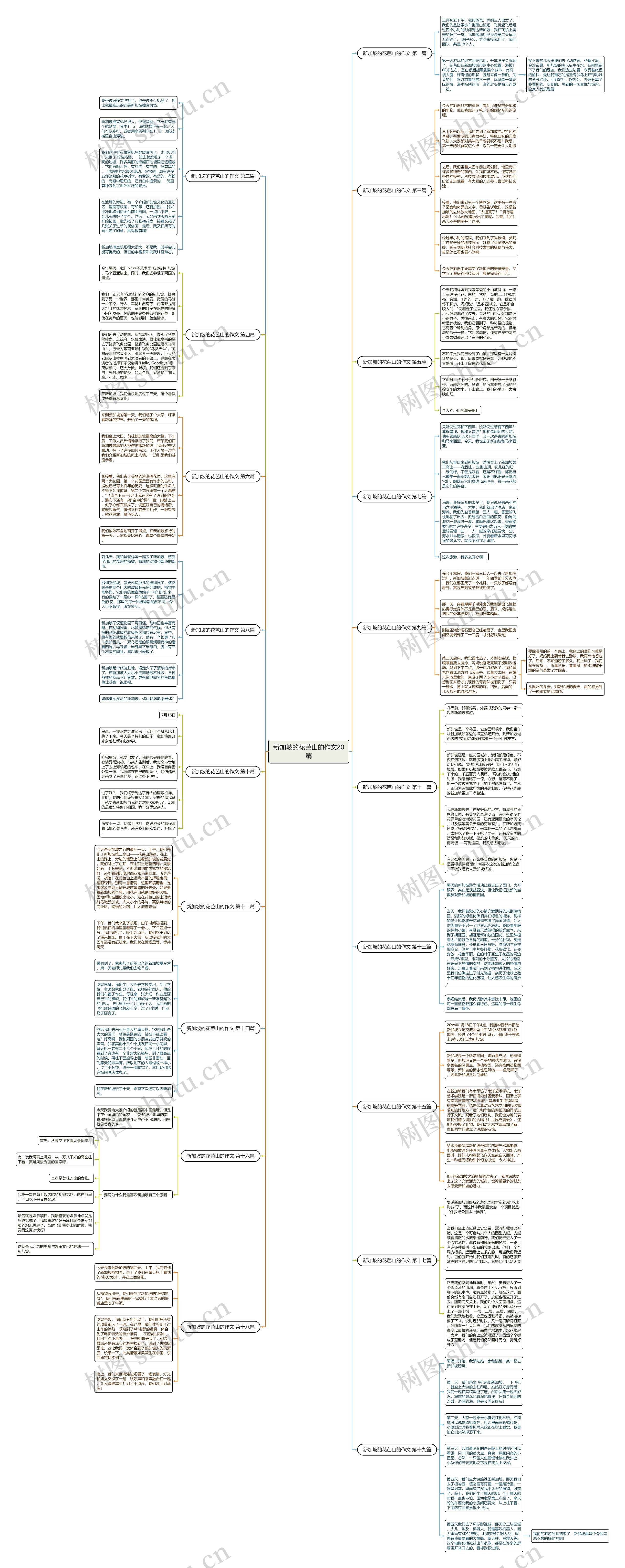 新加坡的花芭山的作文20篇 新加坡的花芭山的作文20篇