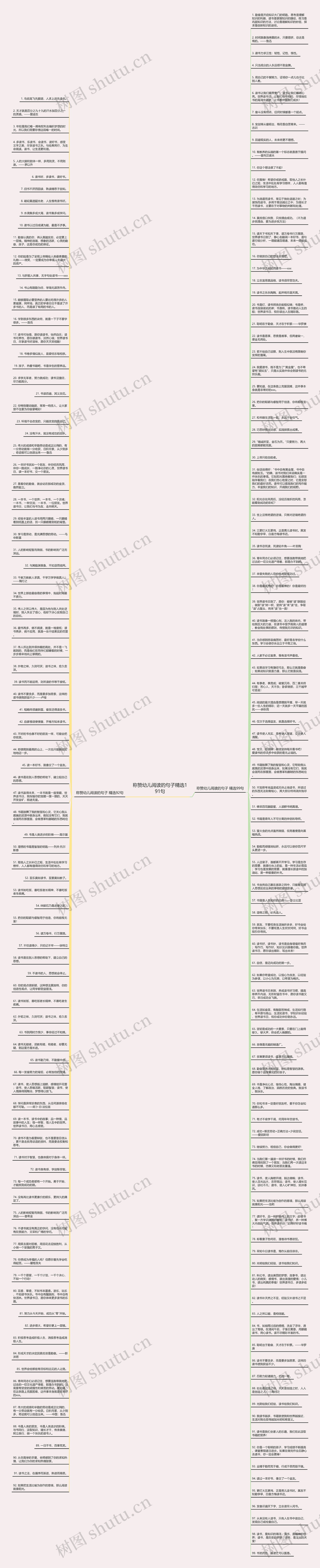 称赞幼儿阅读的句子精选191句思维导图