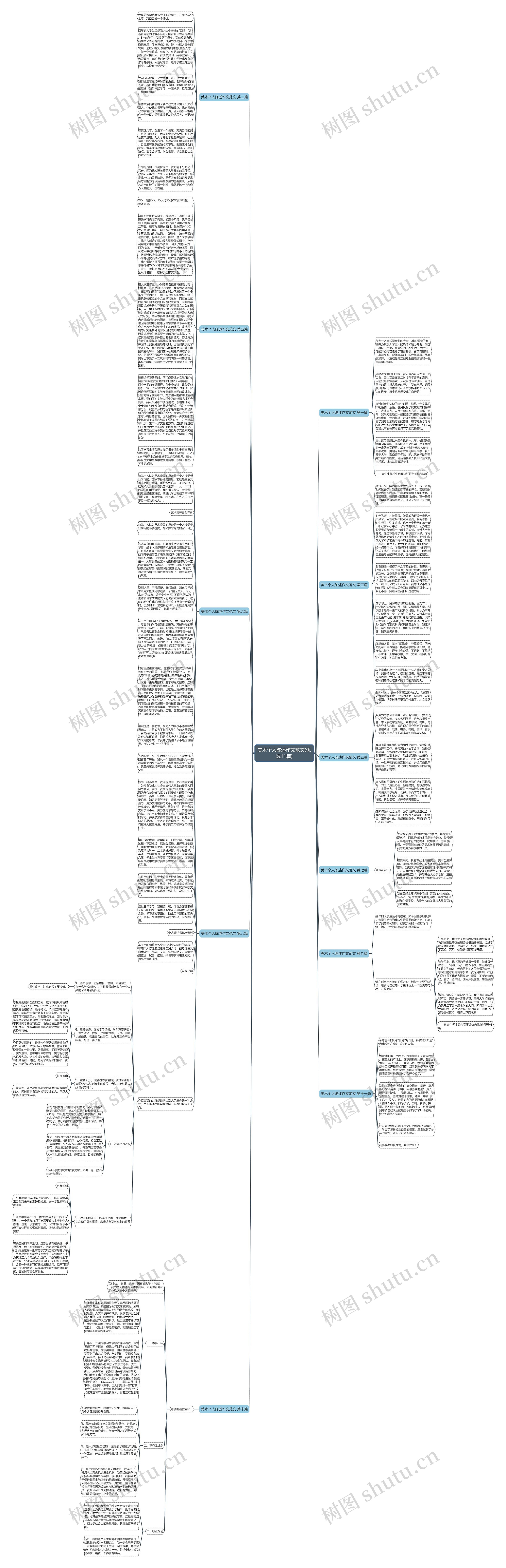 美术个人陈述作文范文(优选11篇)思维导图