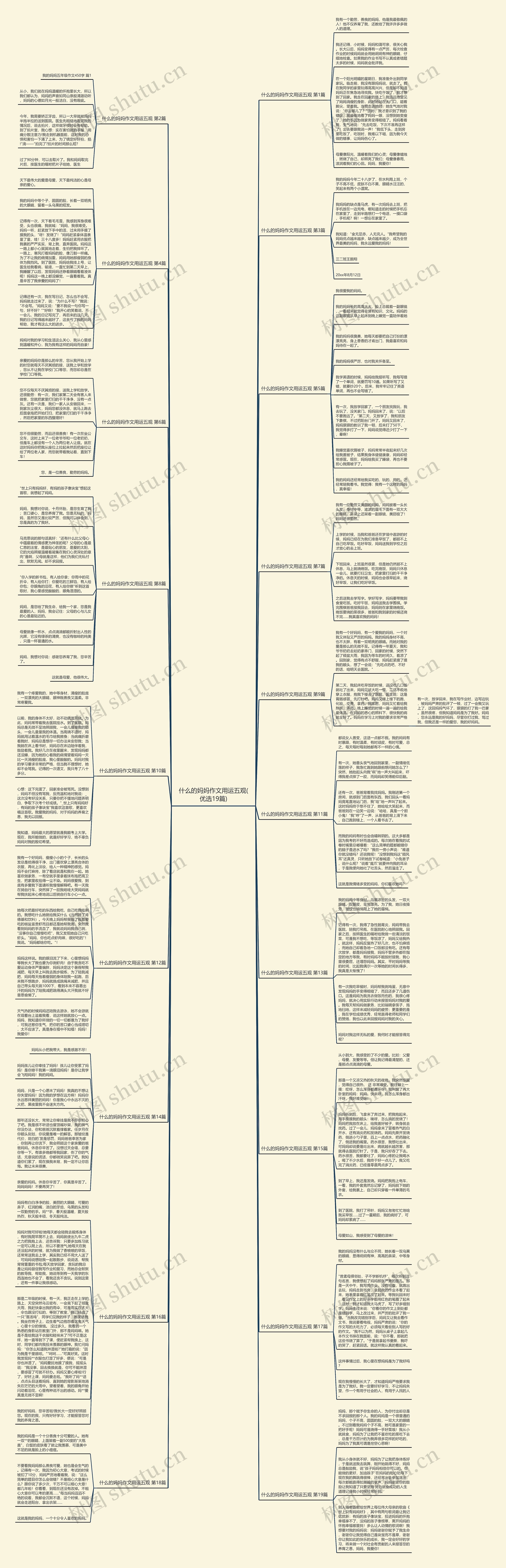 什么的妈妈作文用运五观(优选19篇)思维导图
