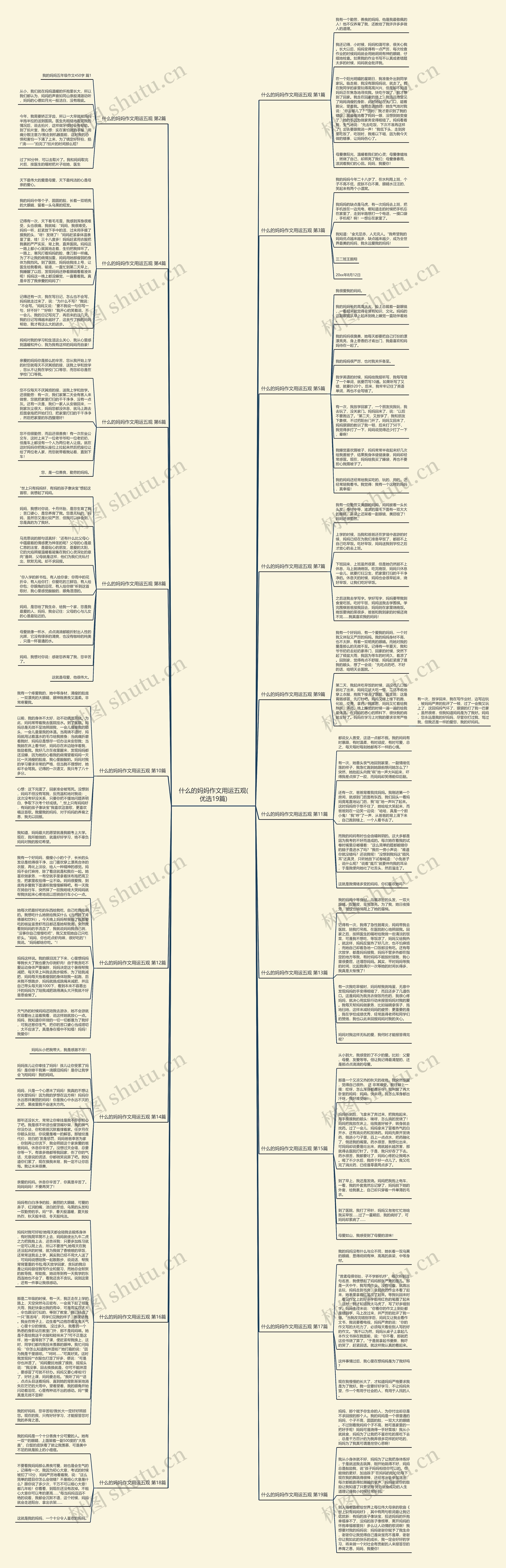 什么的妈妈作文用运五观(优选19篇) 什么的妈妈作文用运五观(优选19篇)