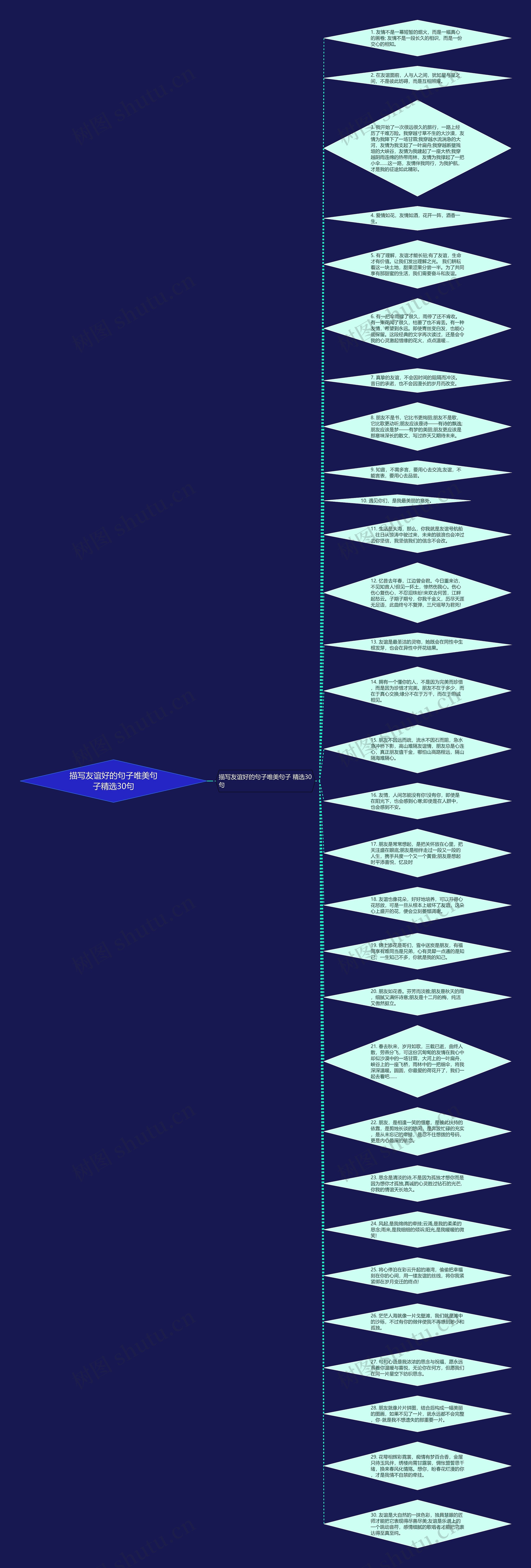 描写友谊好的句子唯美句子精选30句思维导图