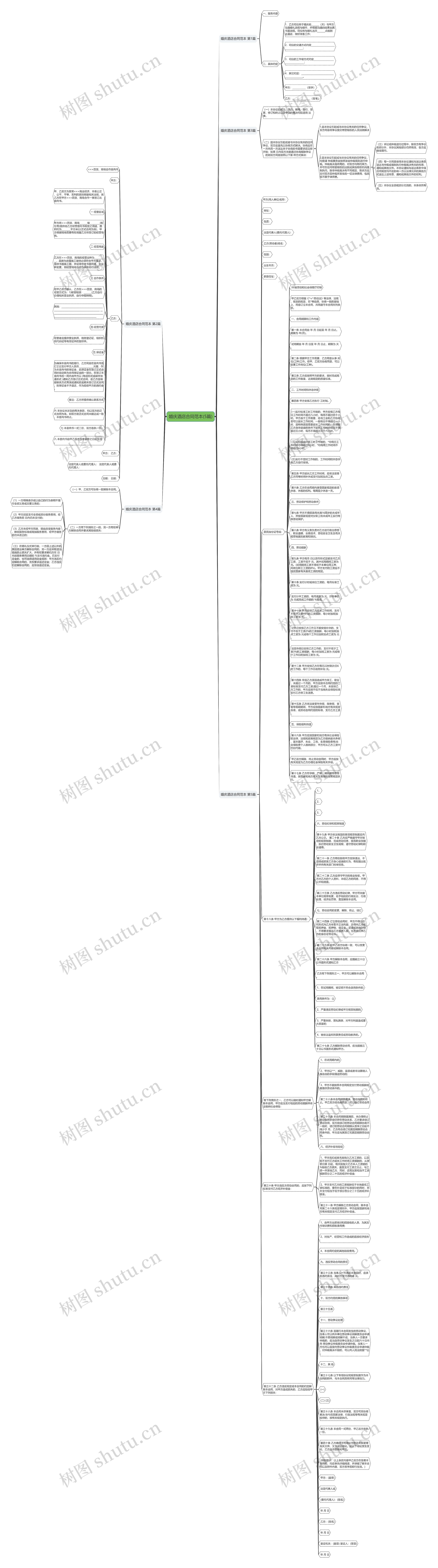 婚庆酒店合同范本(5篇)思维导图