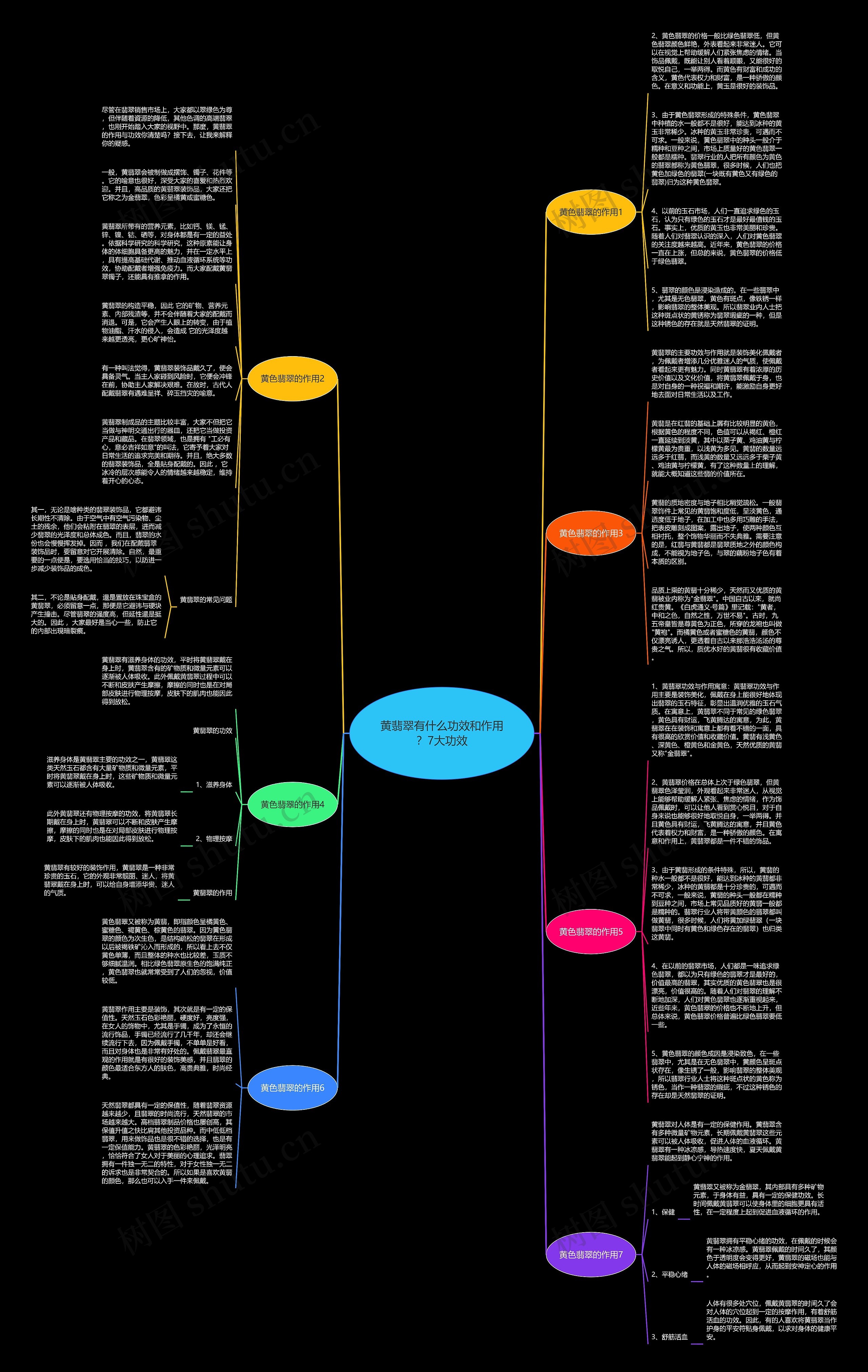 黄翡翠有什么功效和作用？7大功效思维导图
