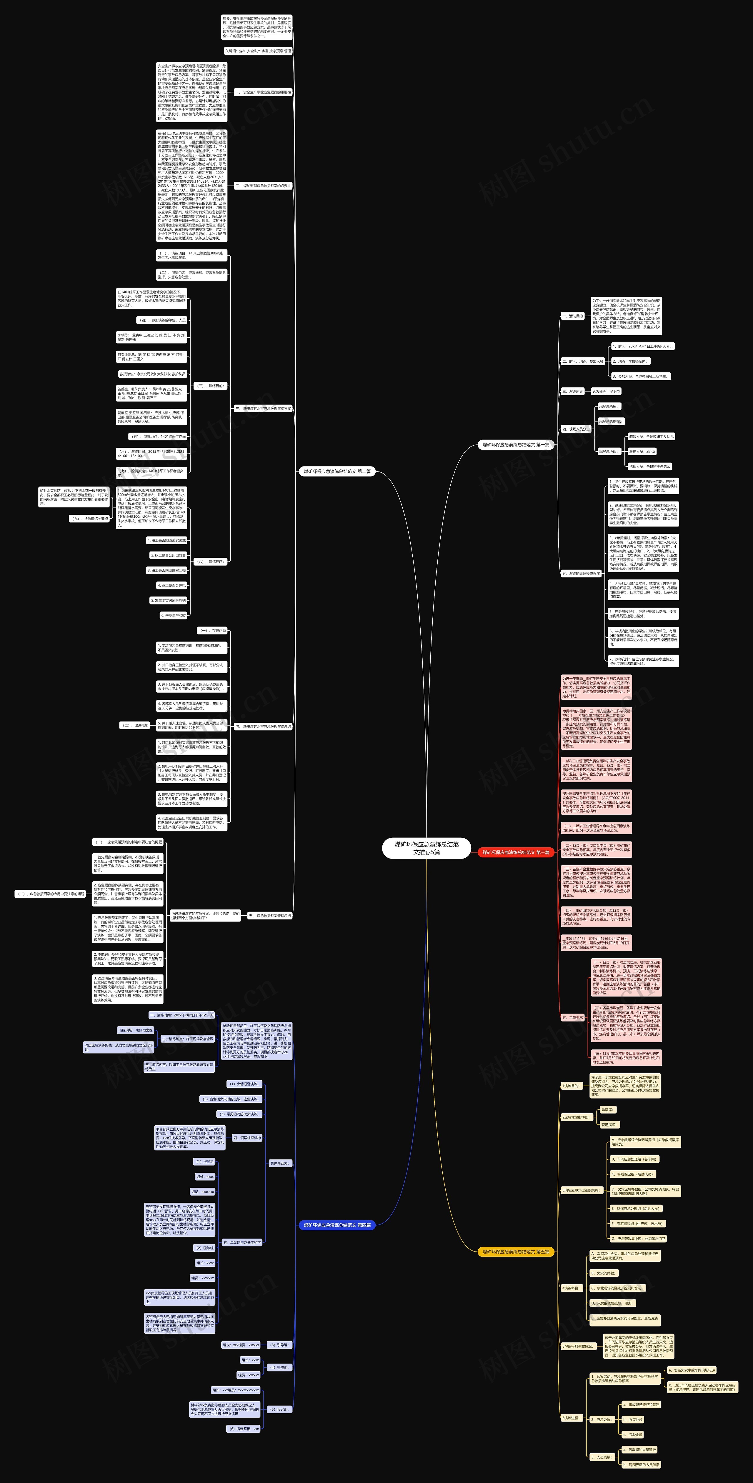 煤矿环保应急演练总结范文推荐5篇思维导图