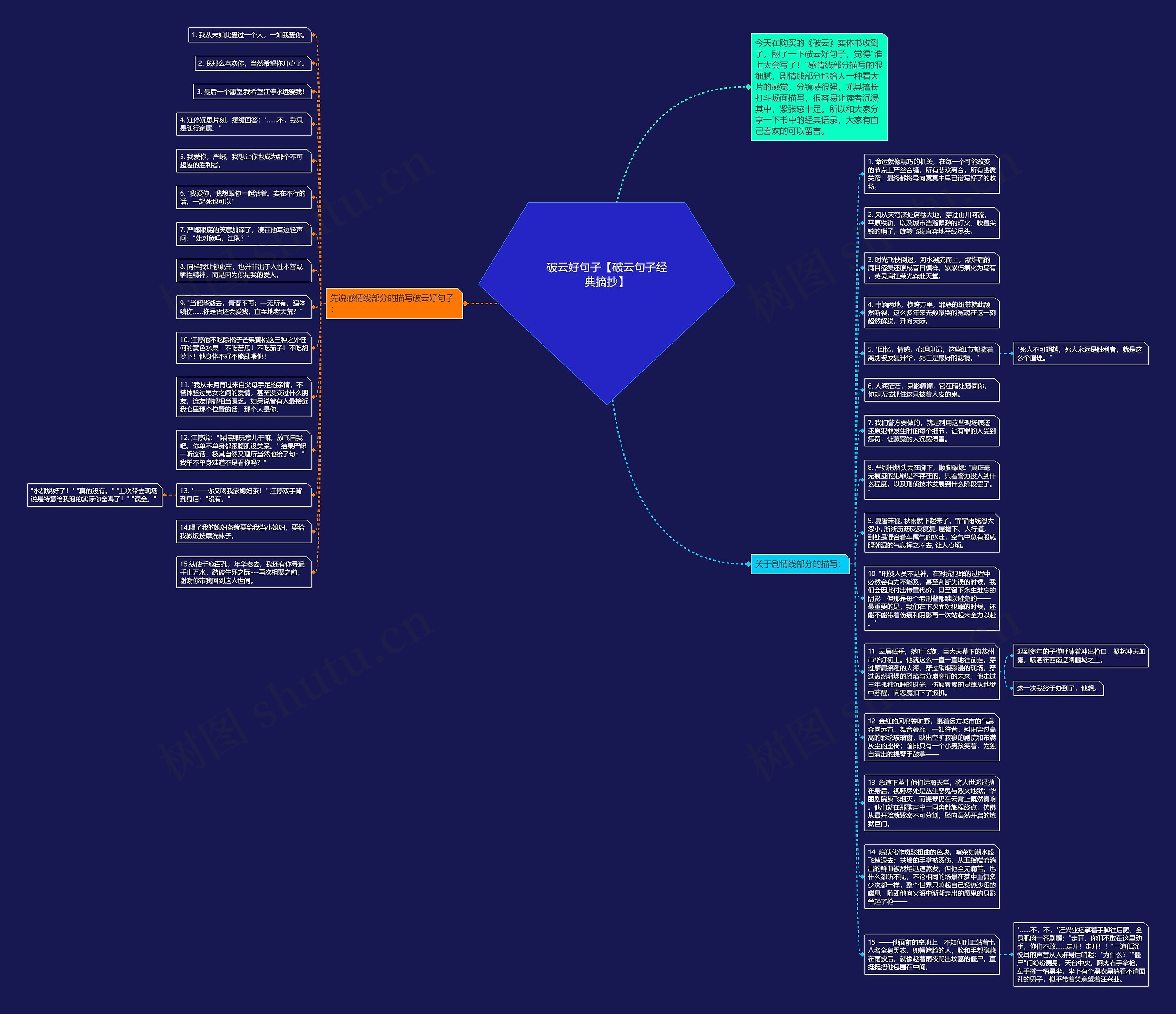 破云好句子【破云句子经典摘抄】思维导图
