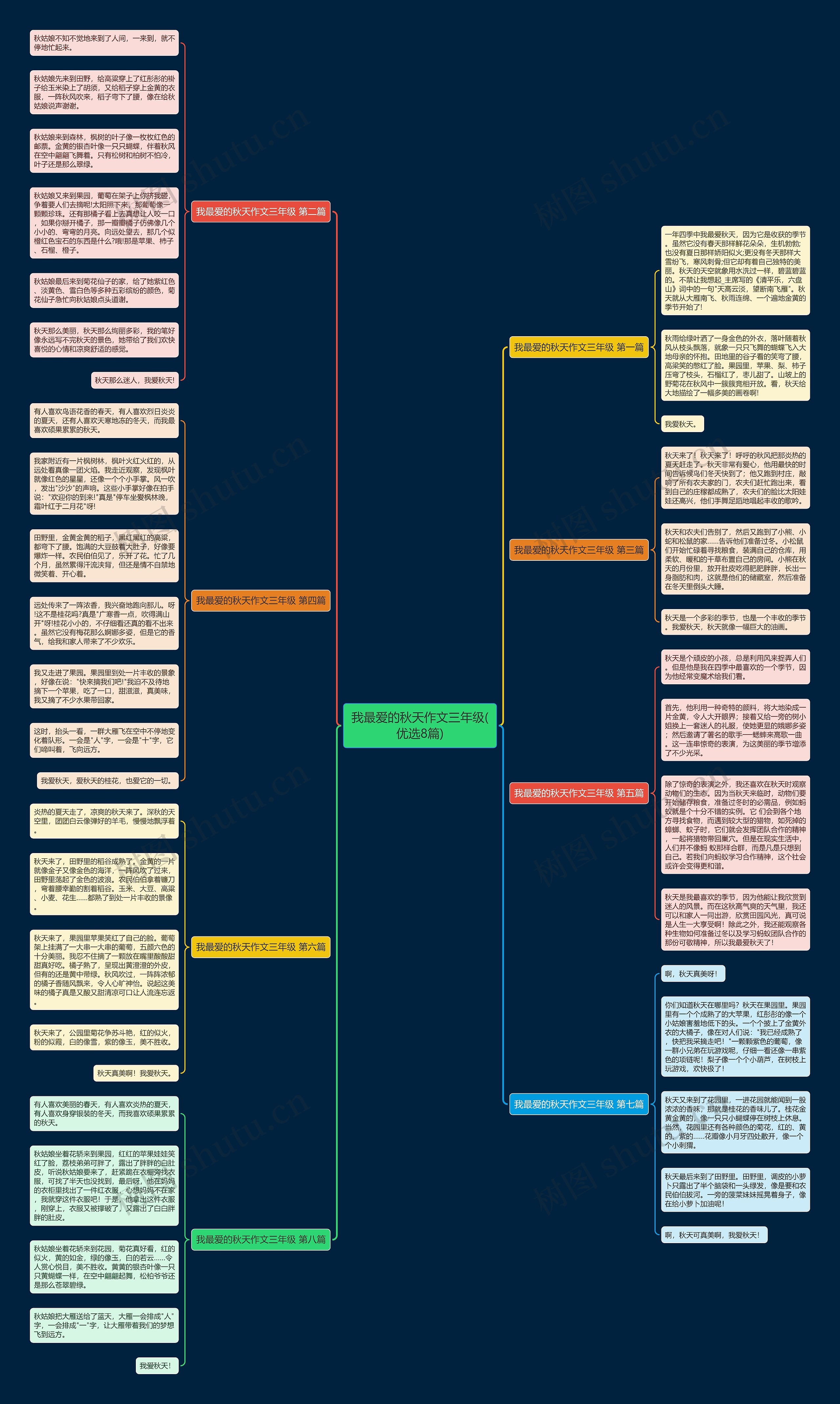 我最爱的秋天作文三年级(优选8篇) 我最爱的秋天作文三年级(优选8篇)