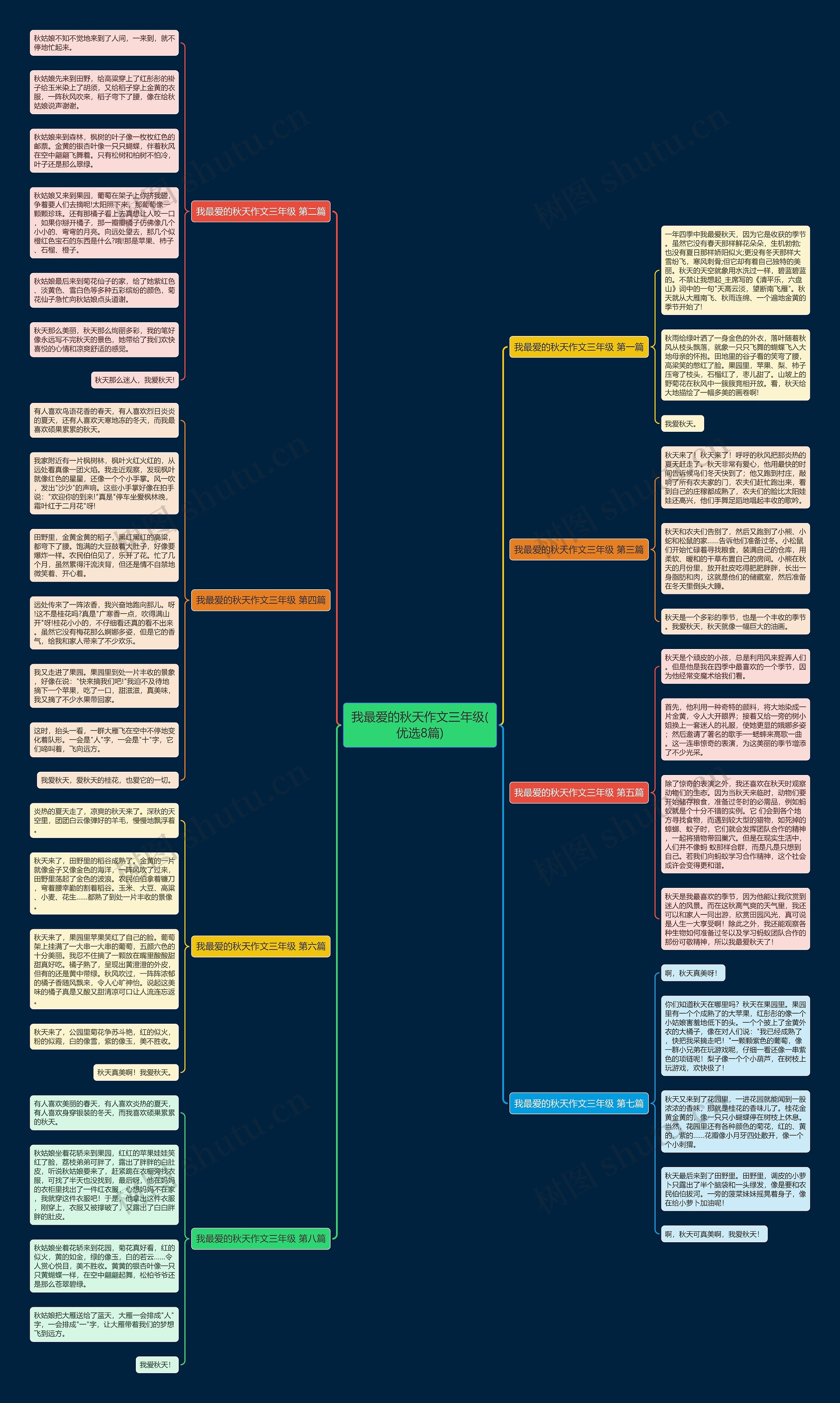 我最爱的秋天作文三年级(优选8篇)思维导图