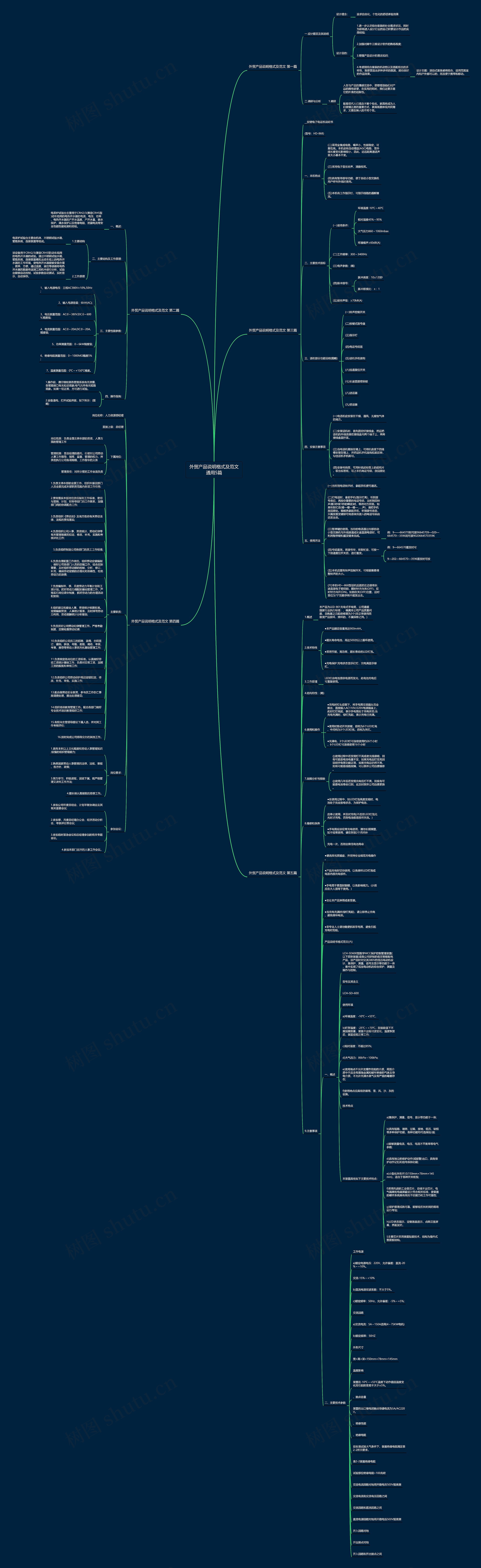 外贸产品说明格式及范文通用5篇思维导图