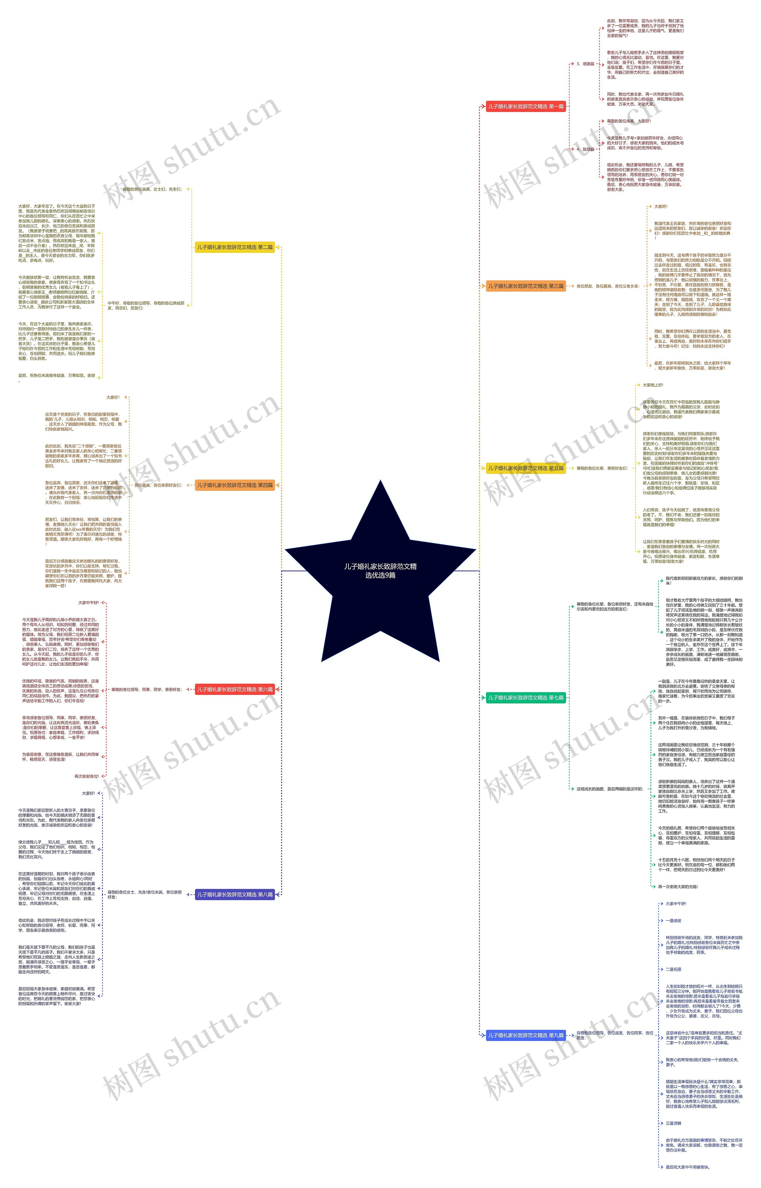 儿子婚礼家长致辞范文精选优选9篇思维导图