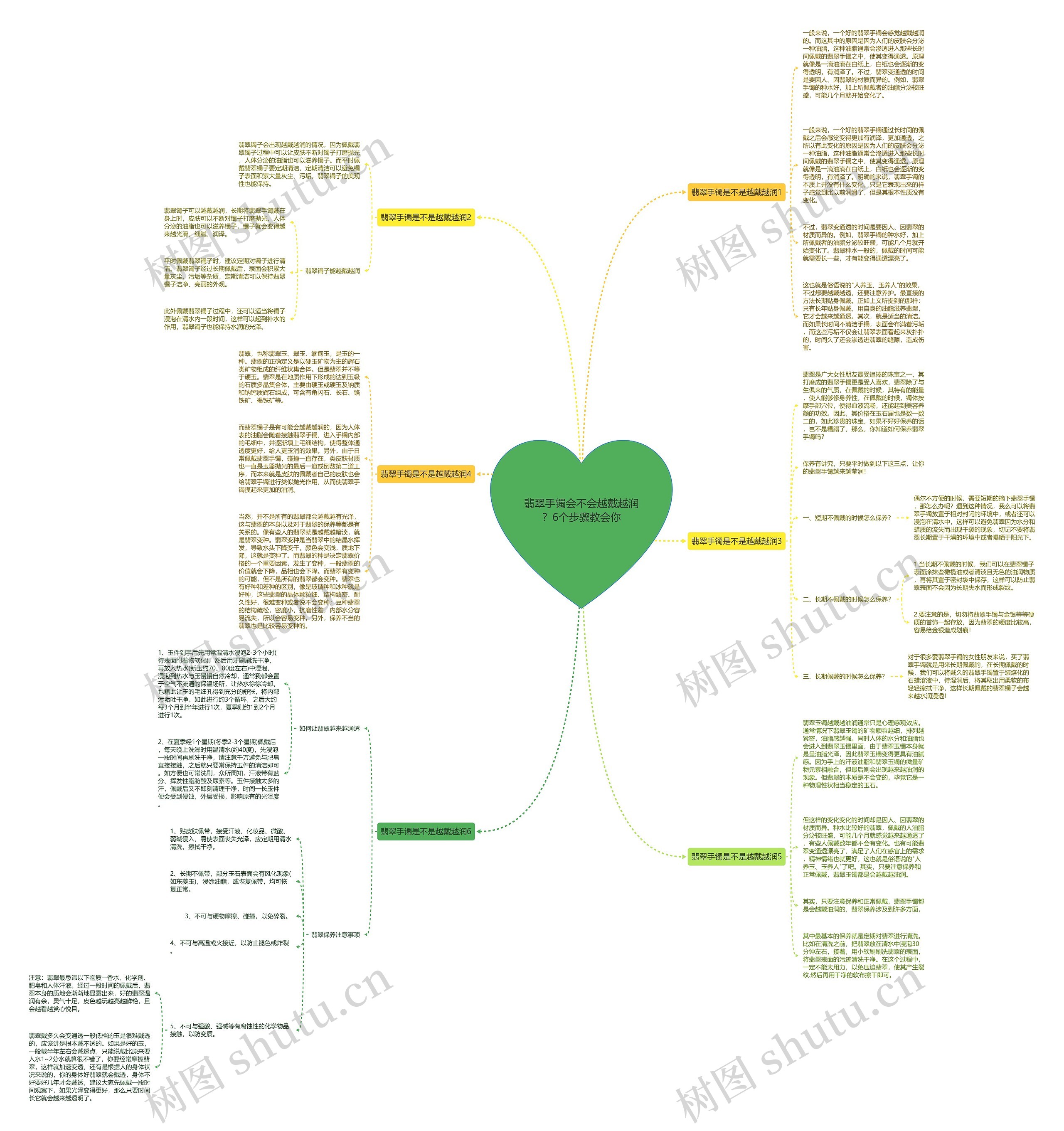 翡翠手镯会不会越戴越润？6个步骤教会你思维导图