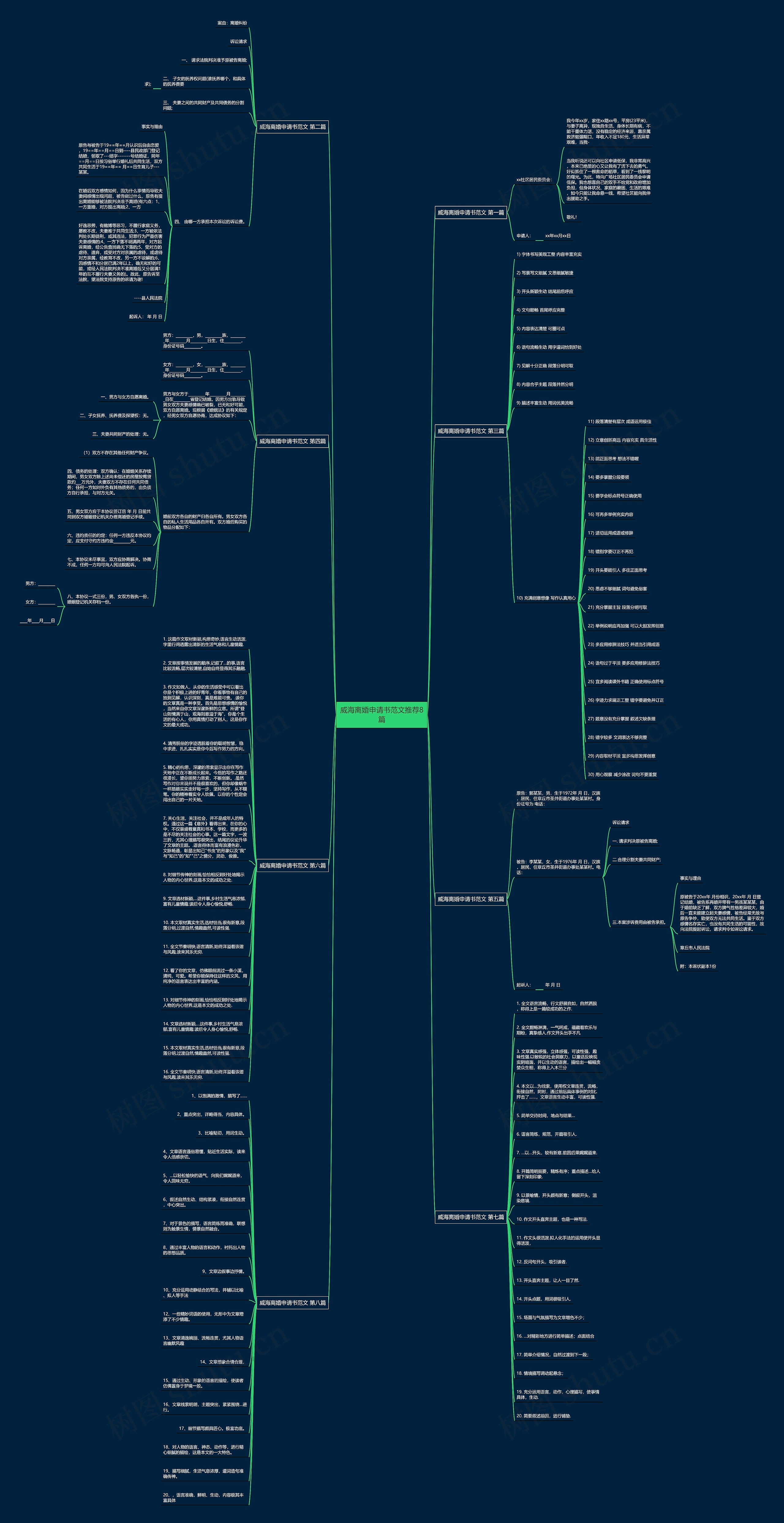 威海离婚申请书范文推荐8篇思维导图