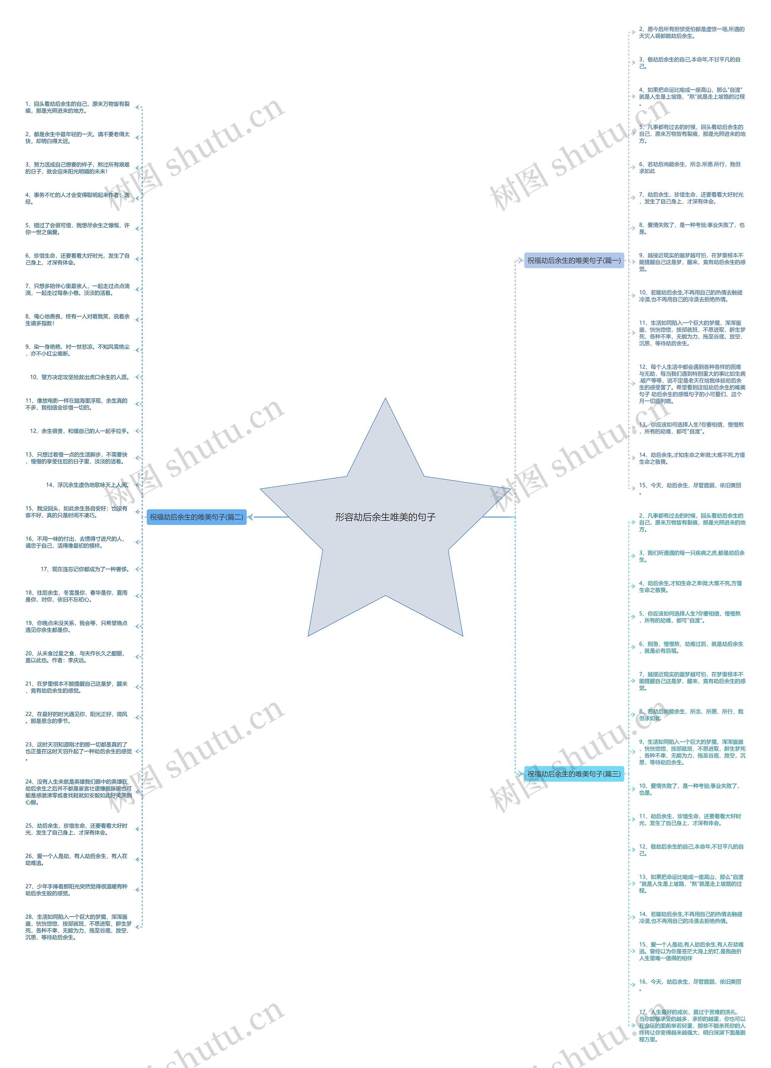形容劫后余生唯美的句子思维导图