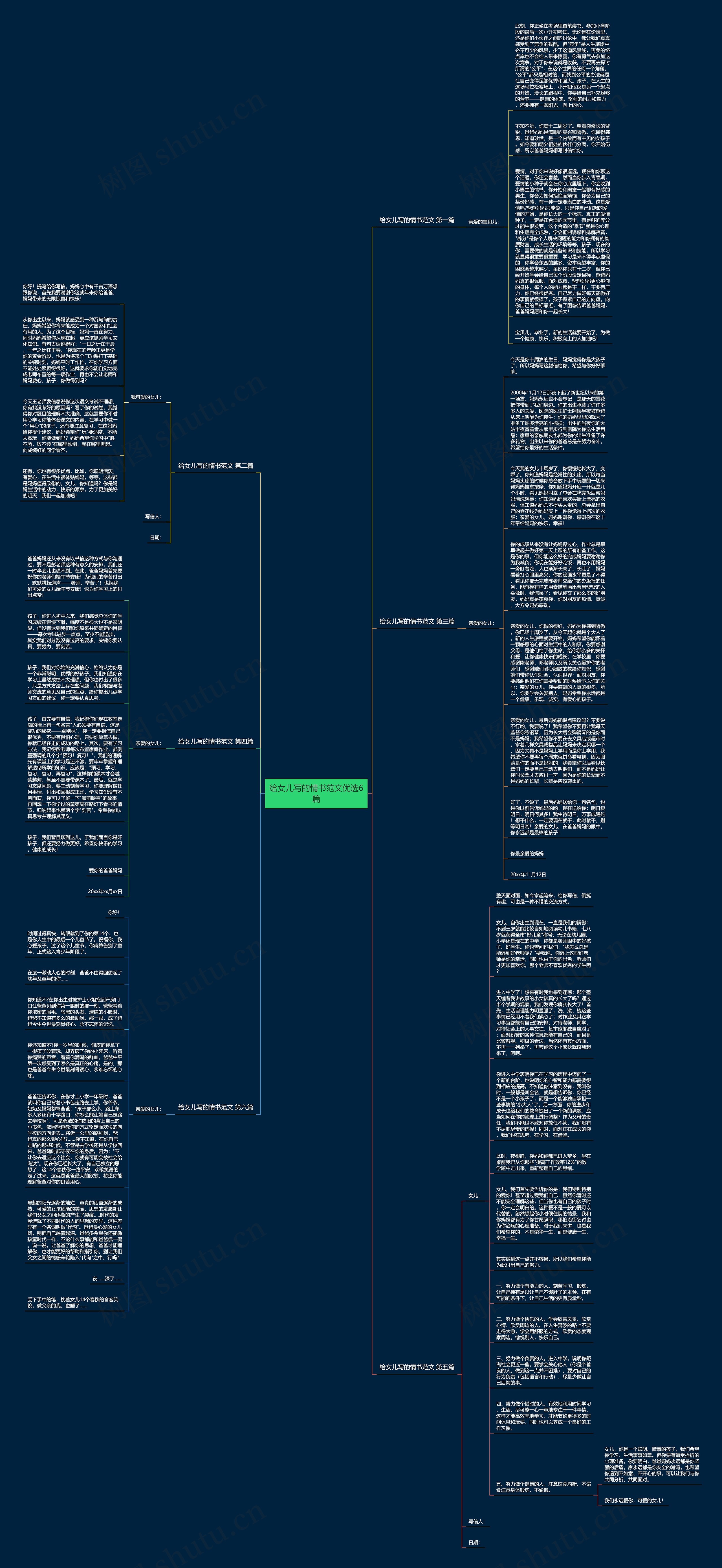 给女儿写的情书范文优选6篇思维导图