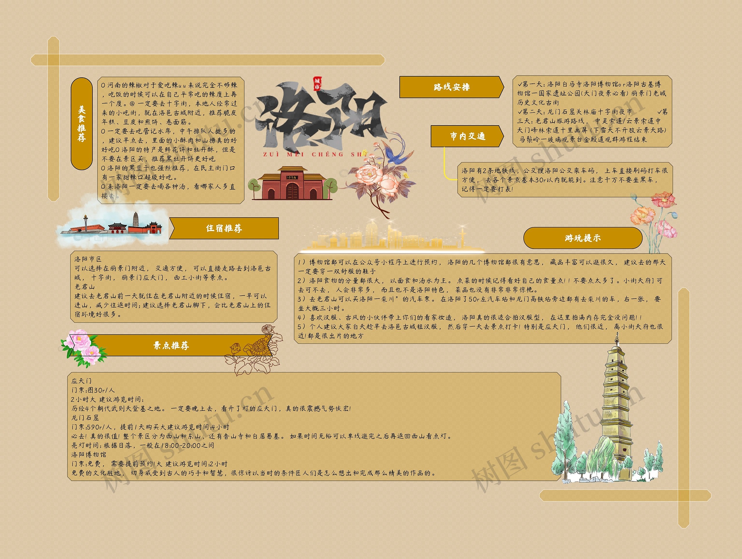 洛阳旅游攻略思维导图高清图 洛阳旅游攻略思维导图
