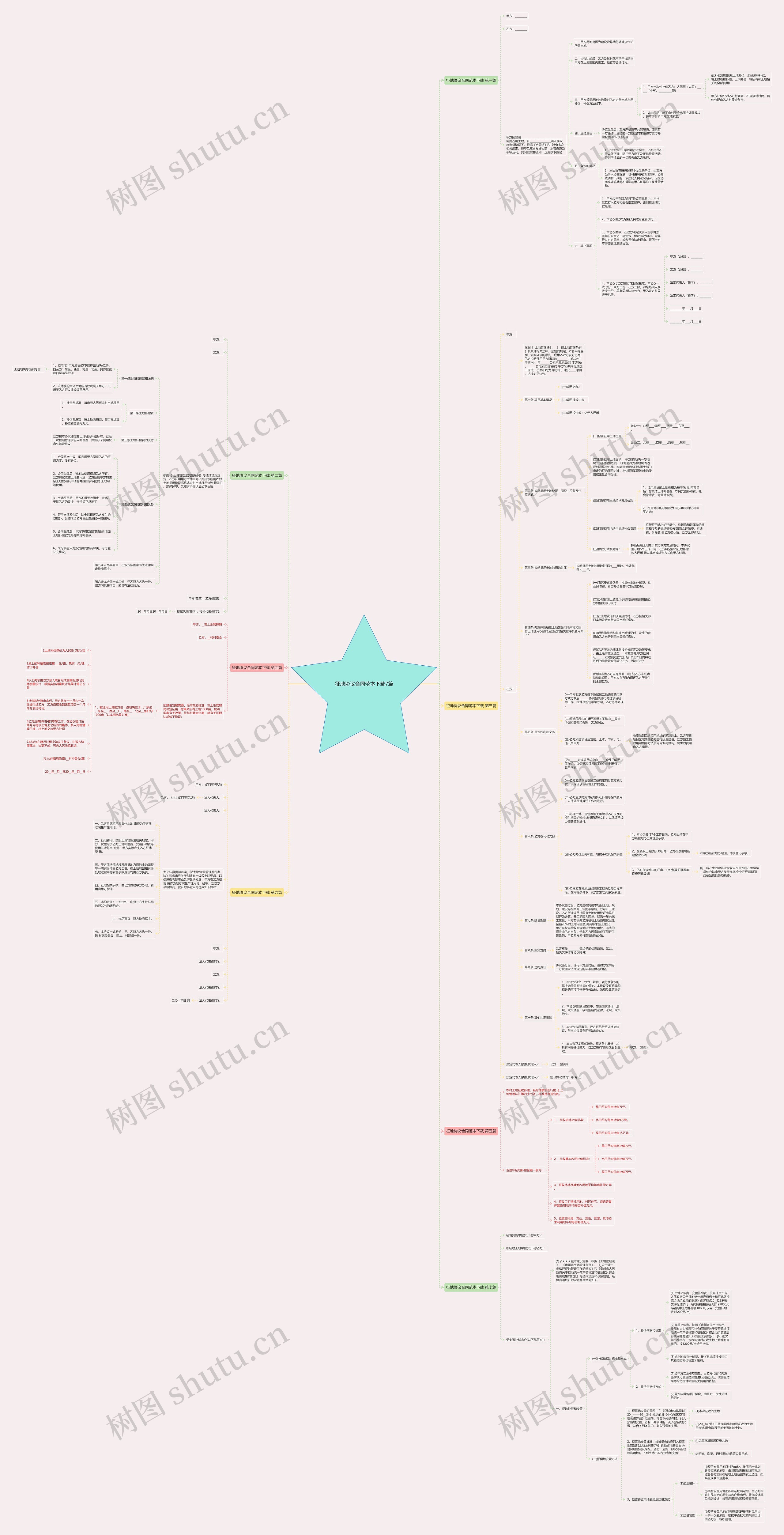 征地协议合同范本下载7篇思维导图