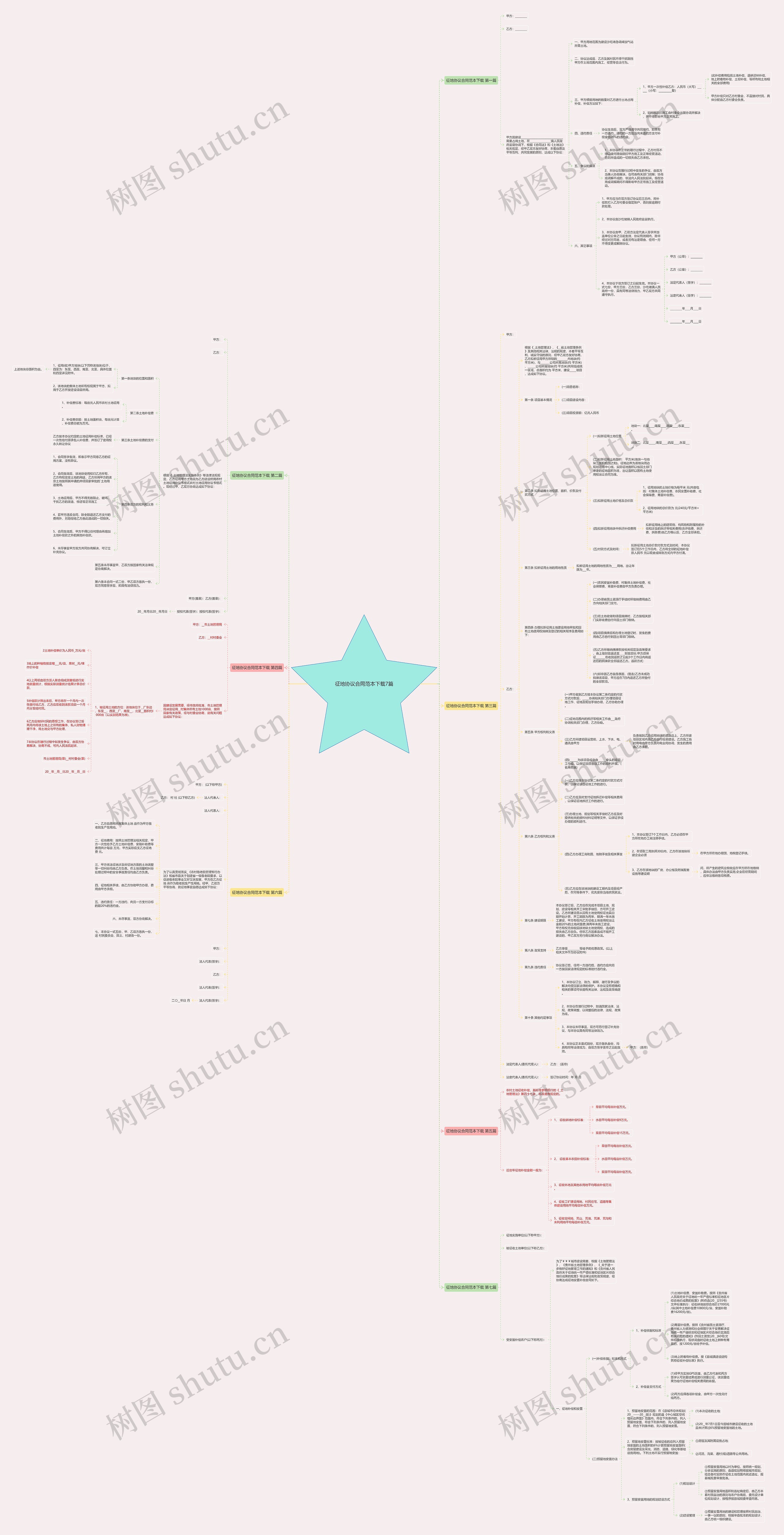征地协议合同范本下载7篇 征地协议合同范本下载7篇