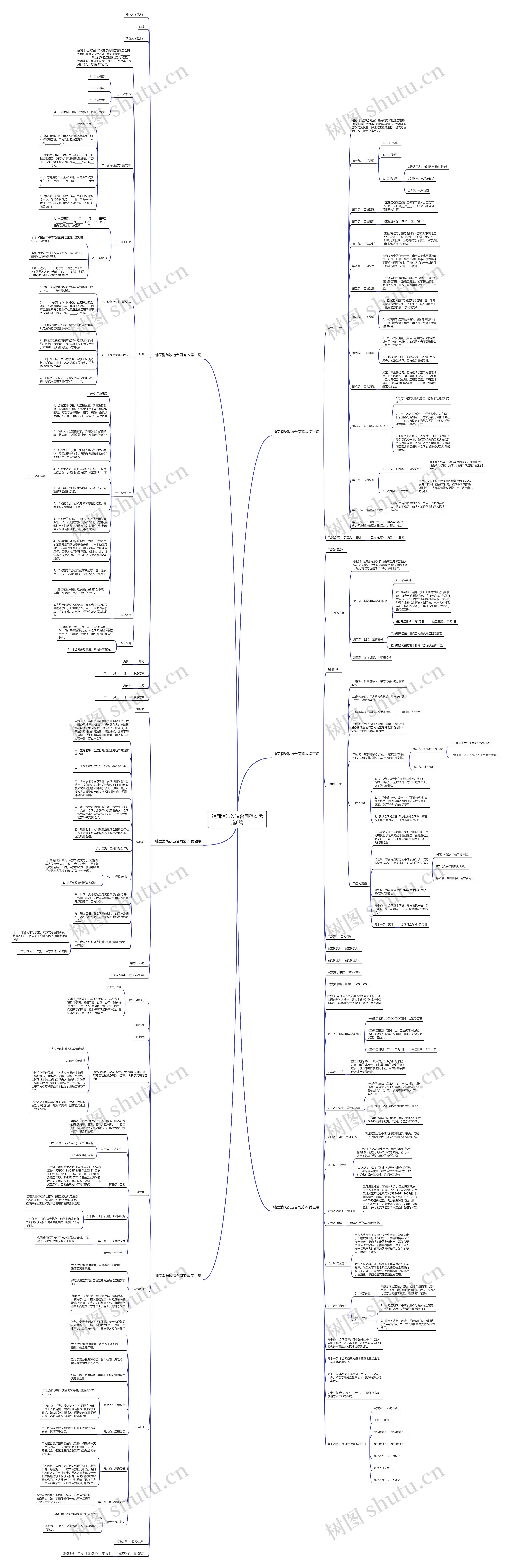 铺面消防改造合同范本优选6篇思维导图