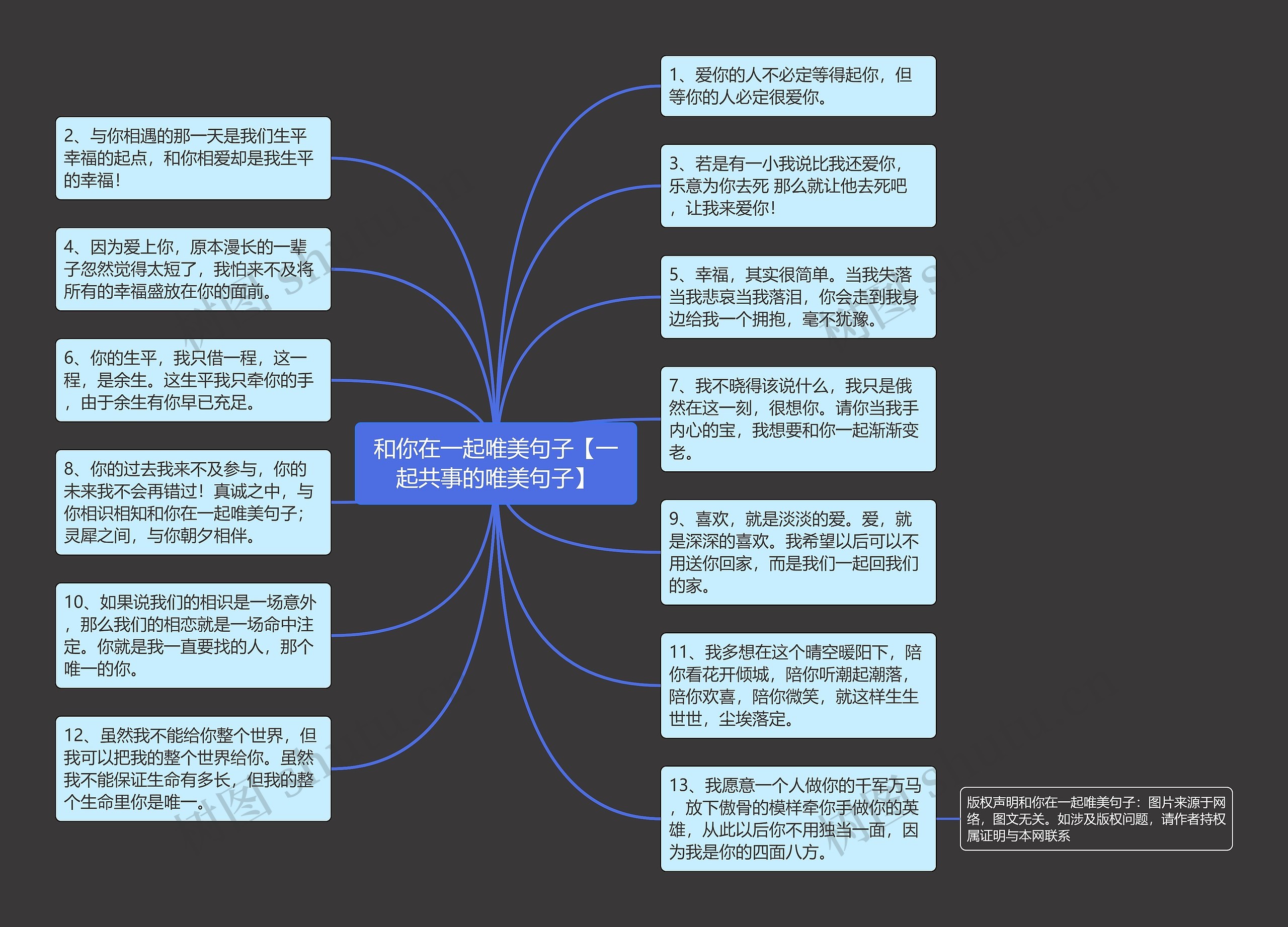 和你在一起唯美句子【一起共事的唯美句子】思维导图