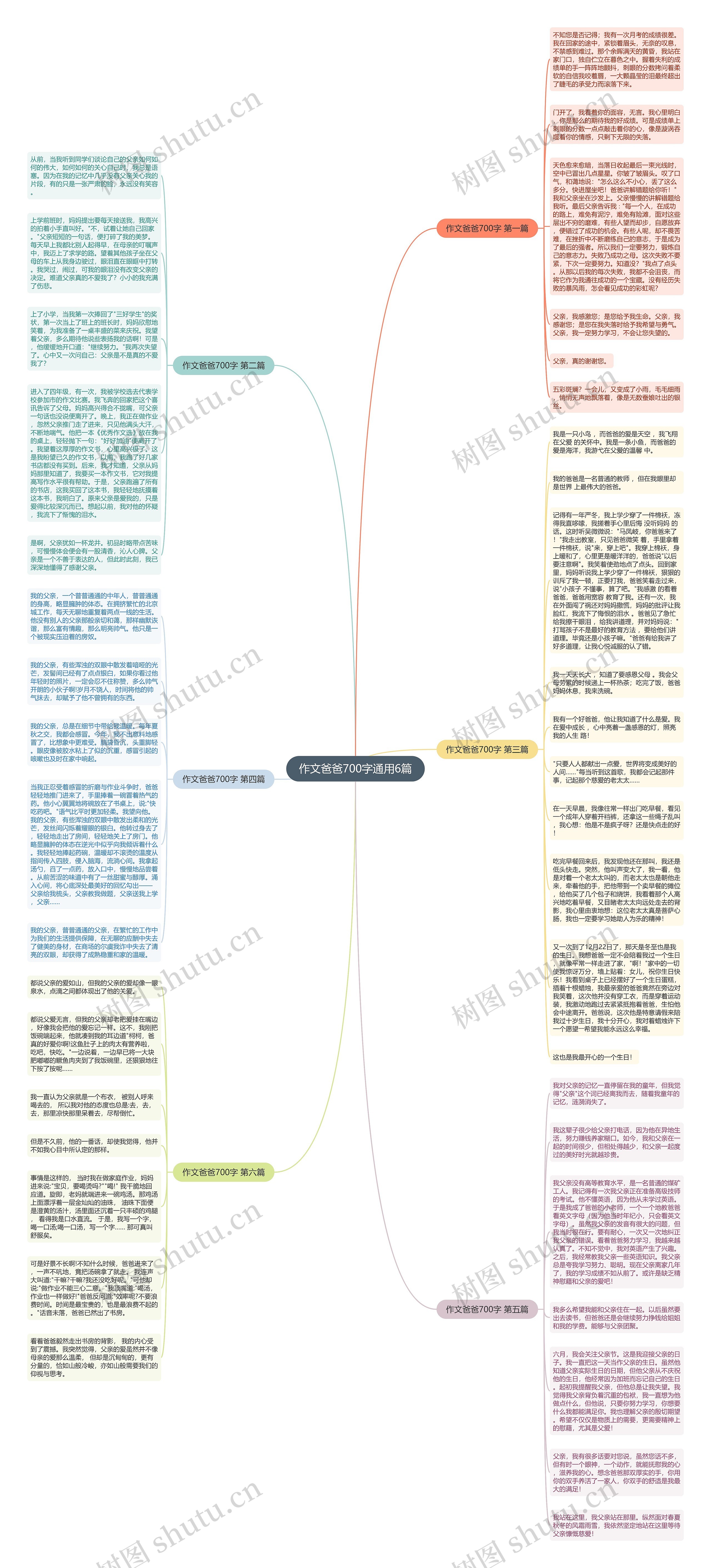 作文爸爸700字通用6篇思维导图