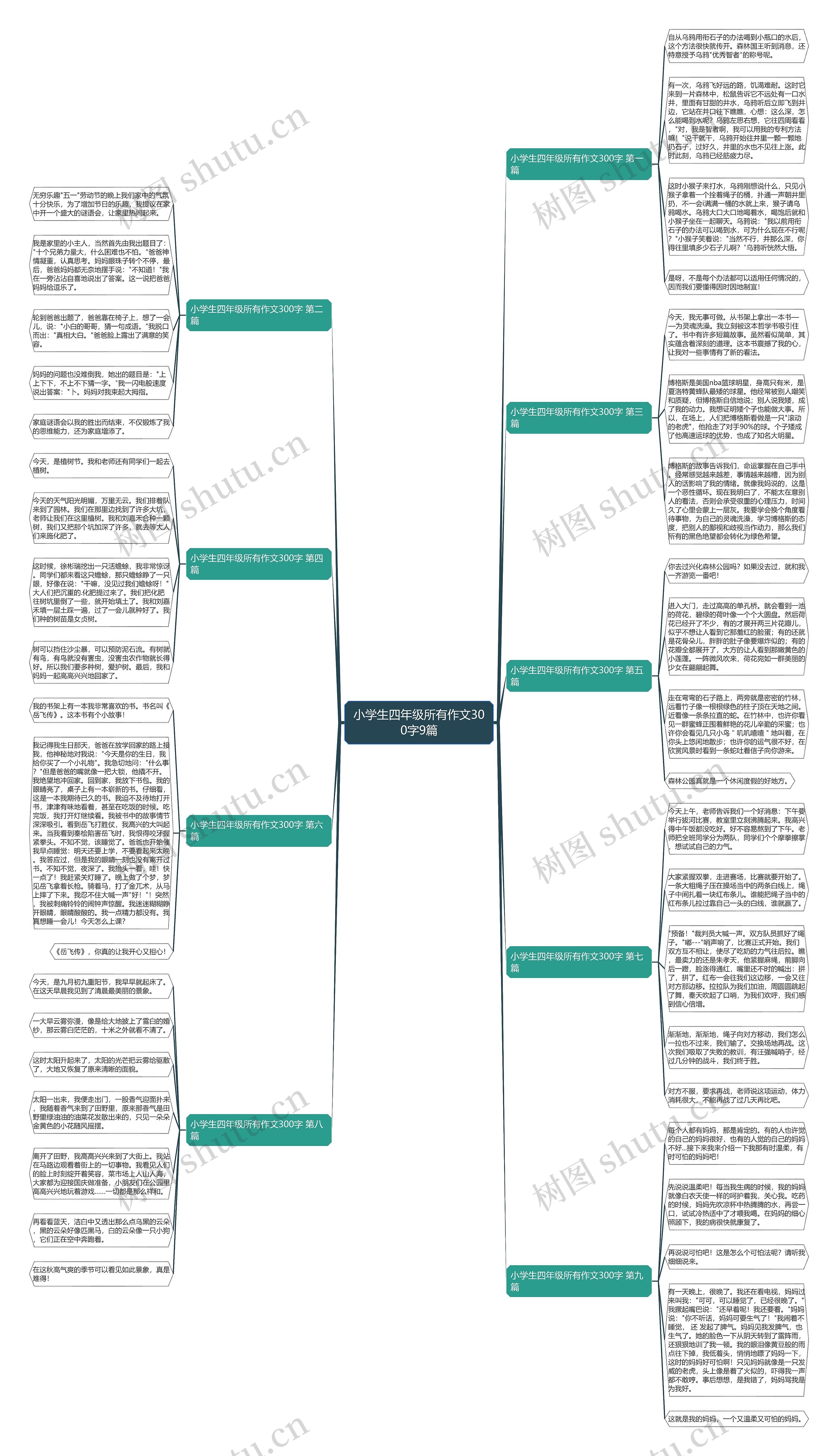 小学生四年级所有作文300字9篇思维导图