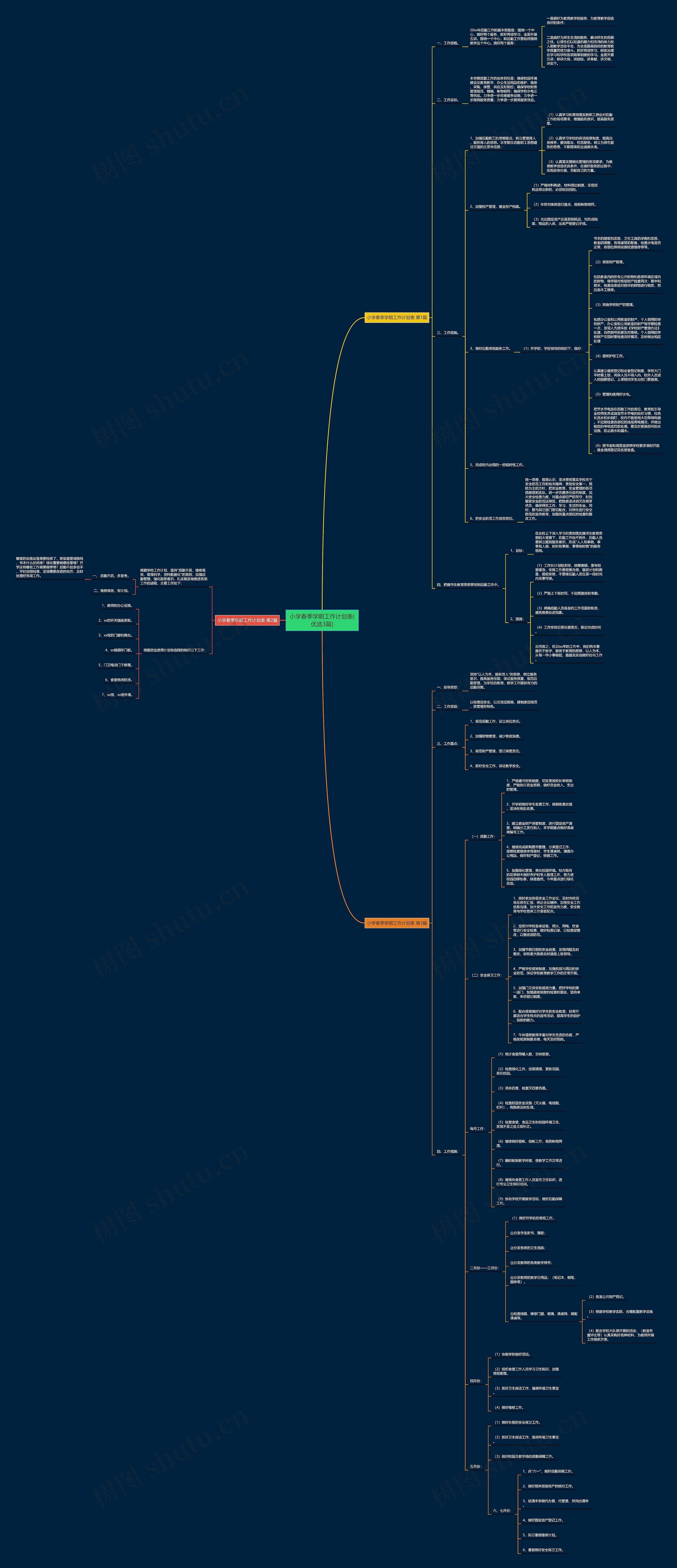 小学春季学期工作计划表(优选3篇)思维导图