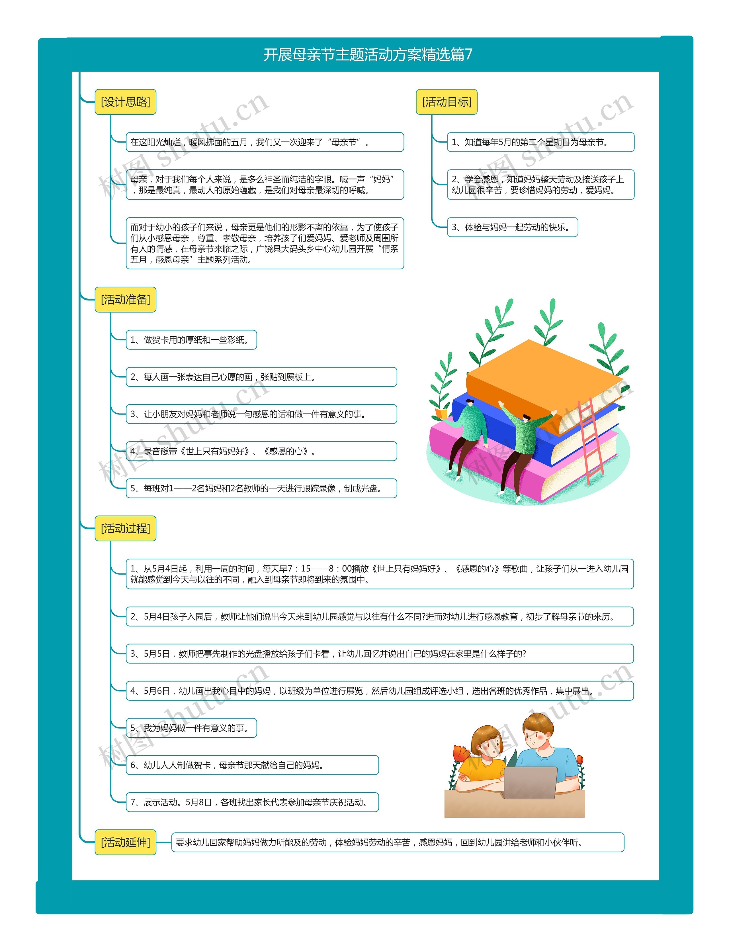 开展母亲节主题活动方案精选篇7思维导图