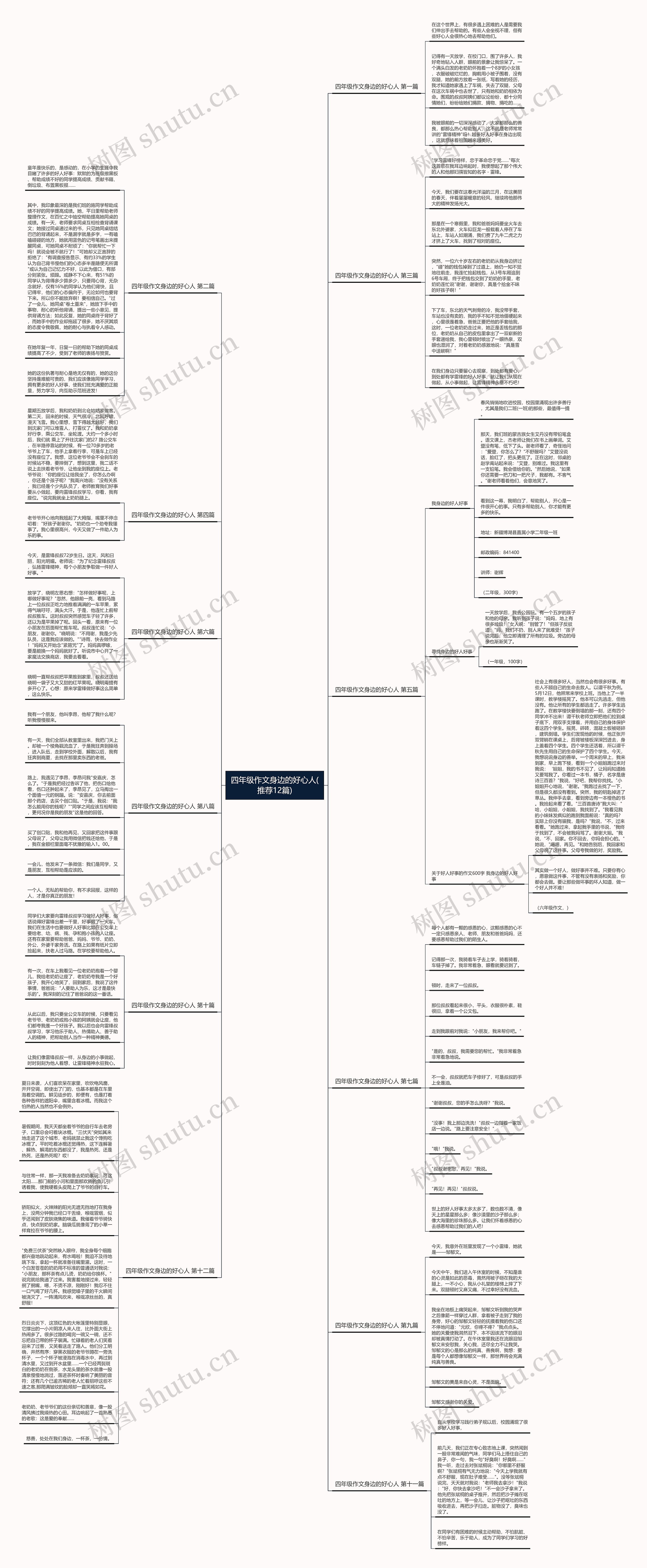 四年级作文身边的好心人(推荐12篇)思维导图