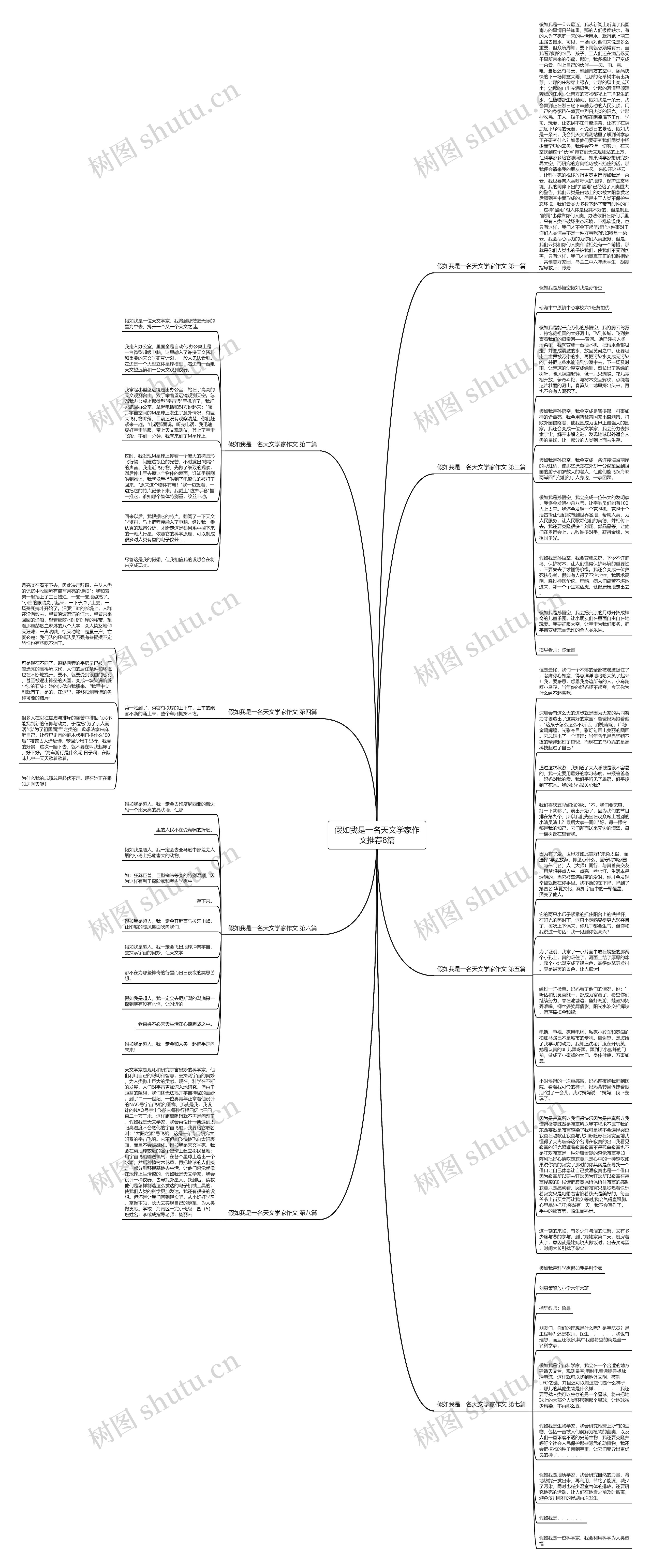 假如我是一名天文学家作文推荐8篇思维导图