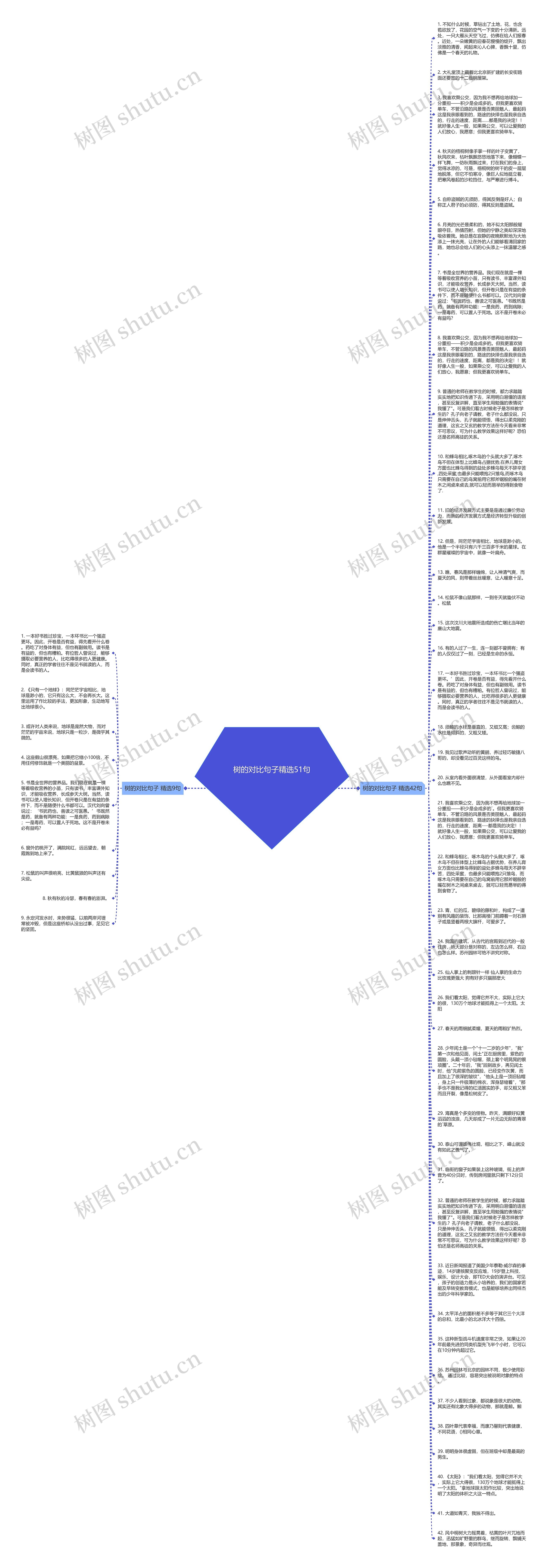 树的对比句子精选51句思维导图