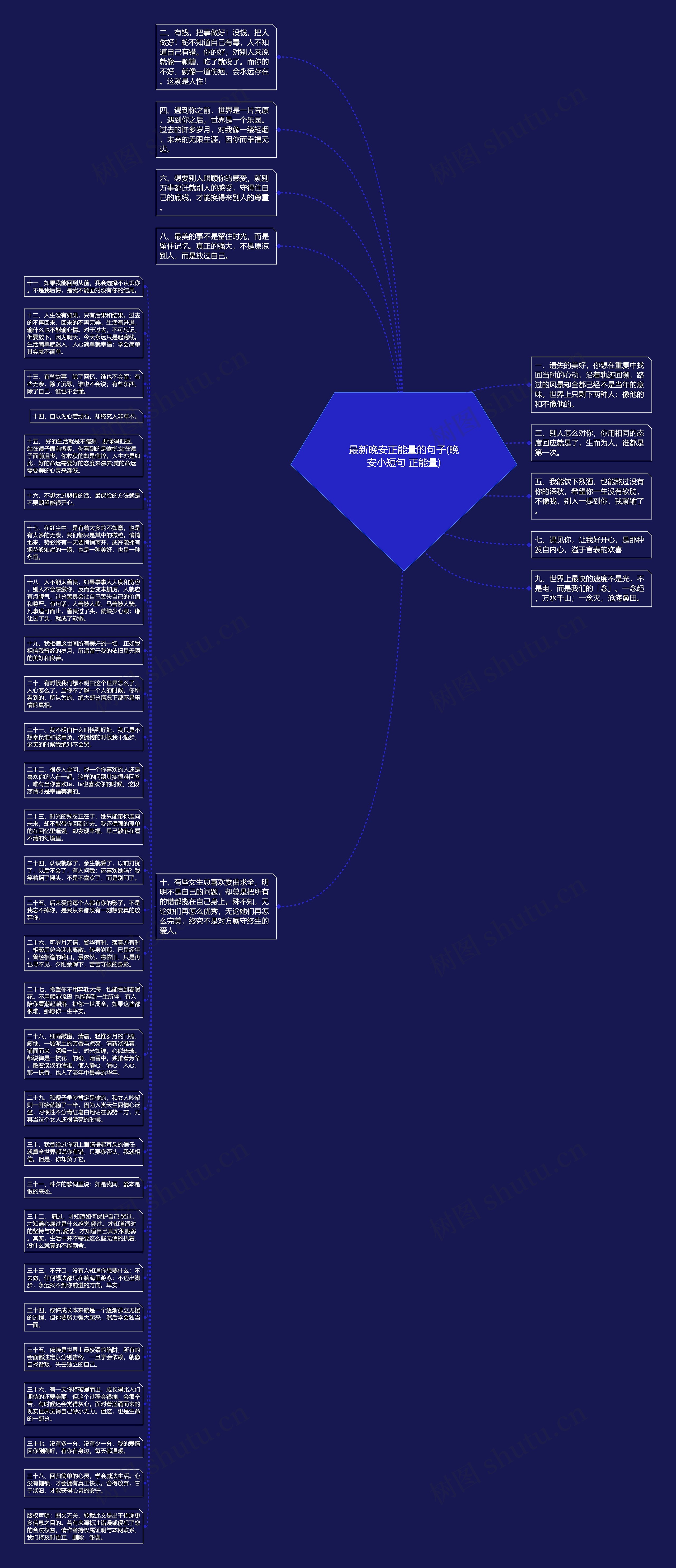 最新晚安正能量的句子(晚安小短句 正能量)思维导图