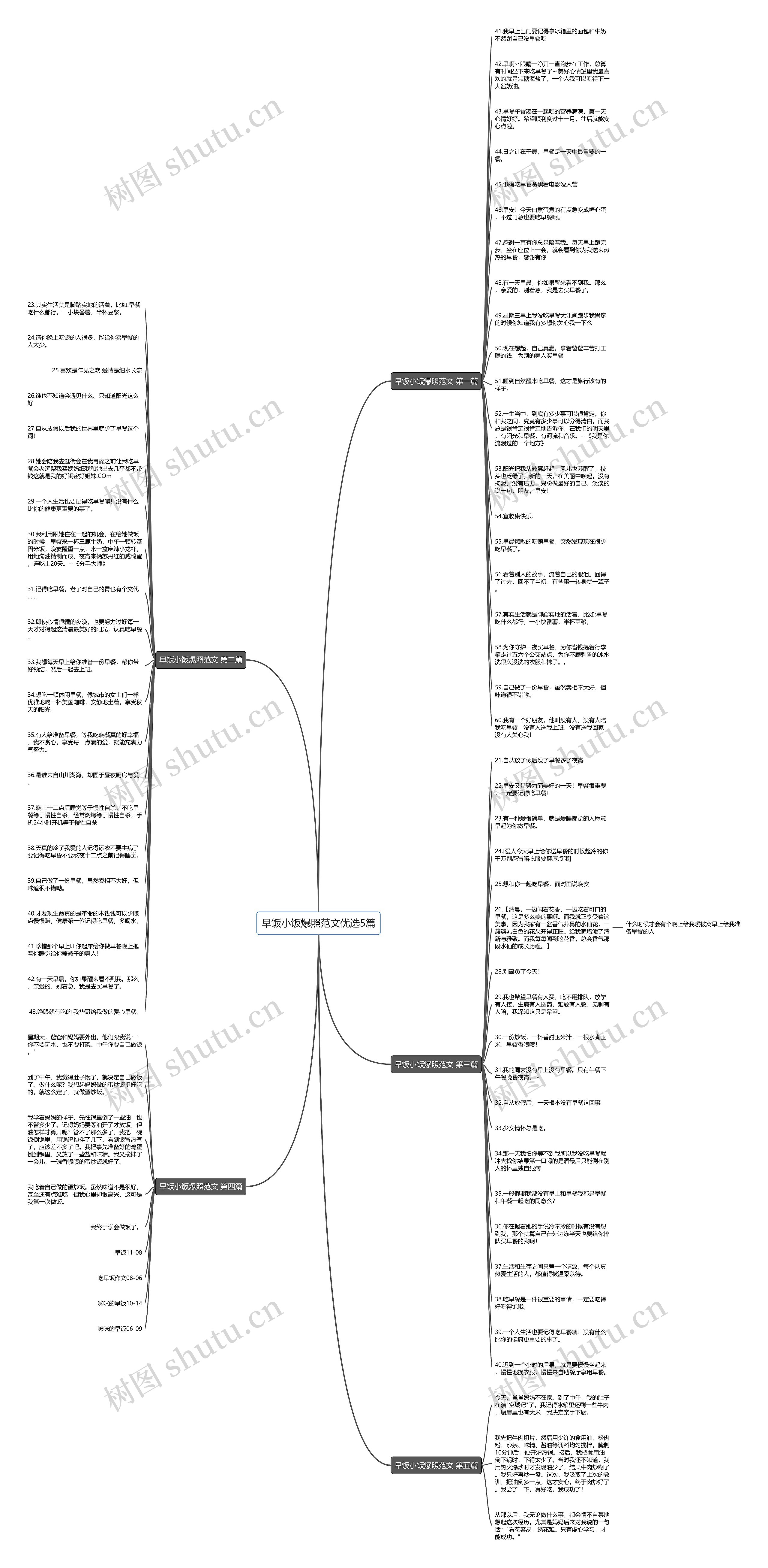 早饭小饭爆照范文优选5篇思维导图
