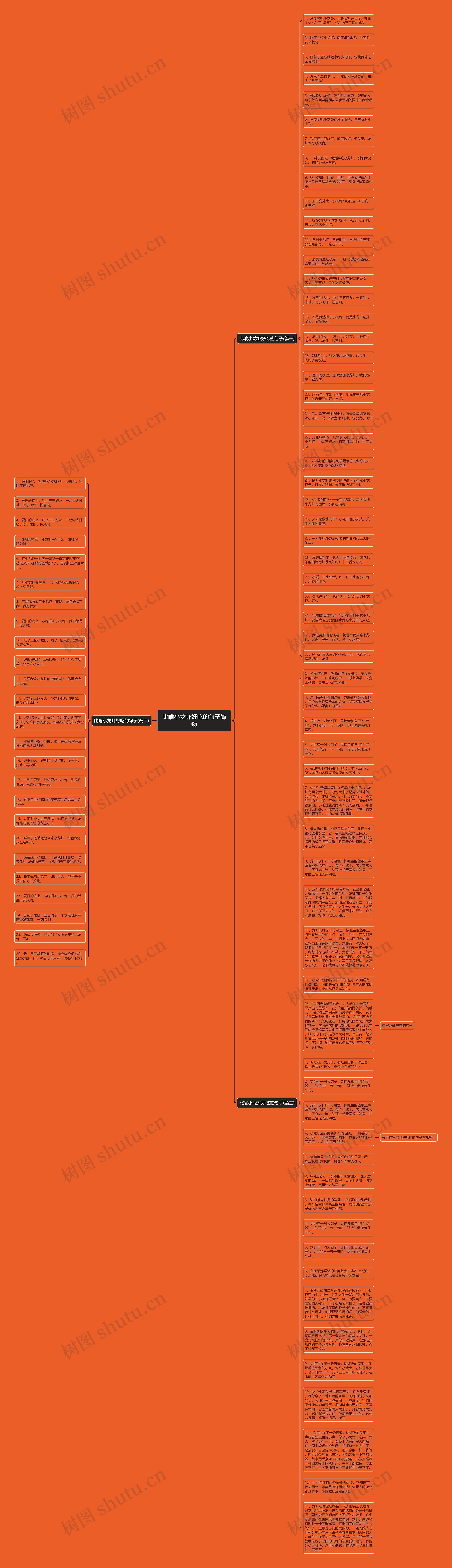 比喻小龙虾好吃的句子简短思维导图高清图 比喻小龙虾好吃的句子简短思维导图