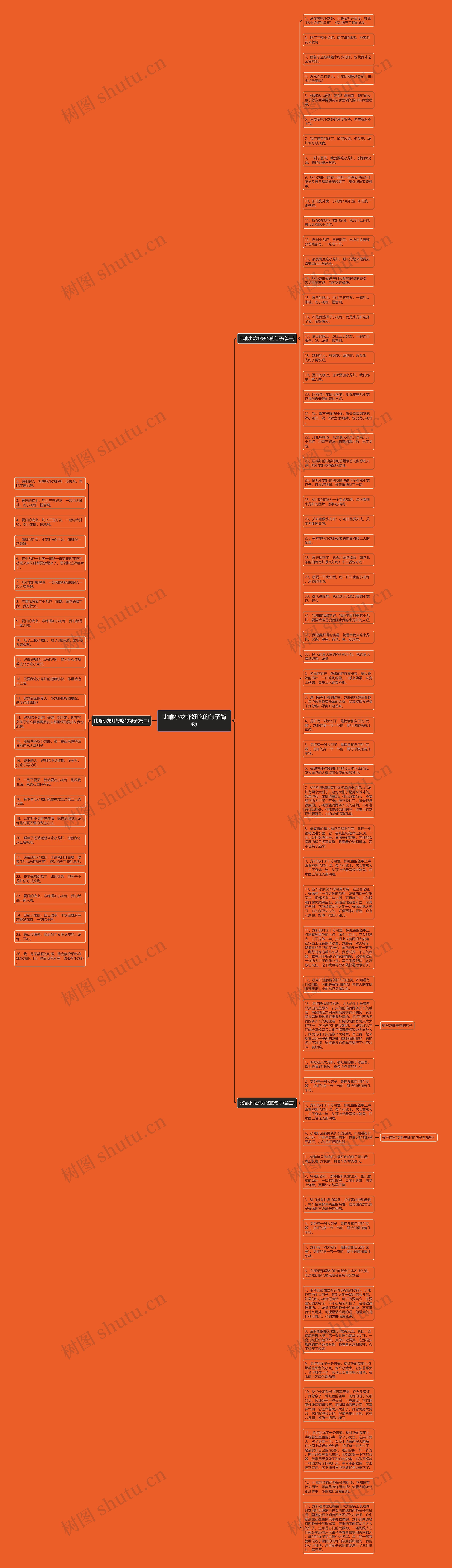 比喻小龙虾好吃的句子简短思维导图